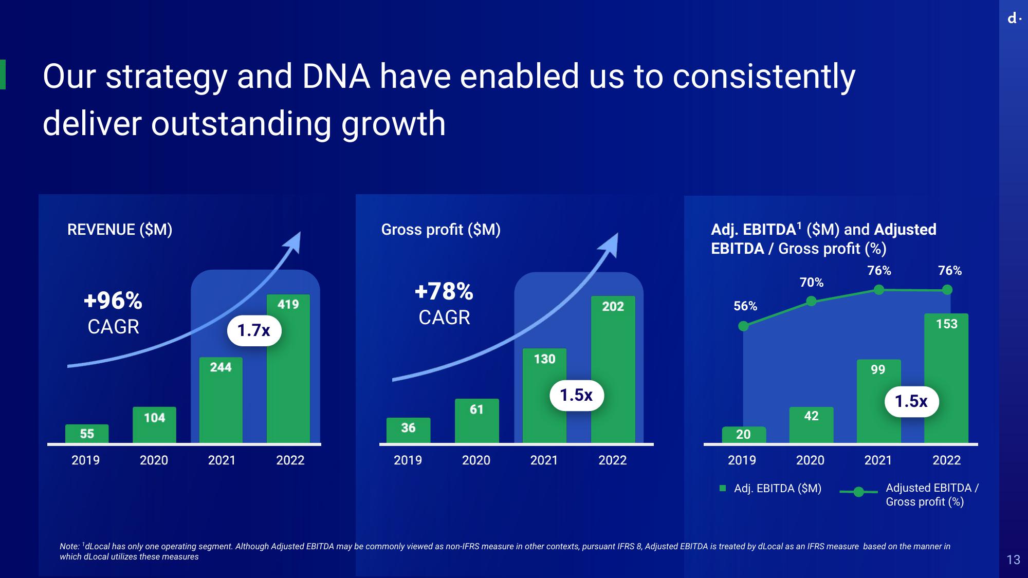 dLocal Investor Day Presentation Deck slide image #13