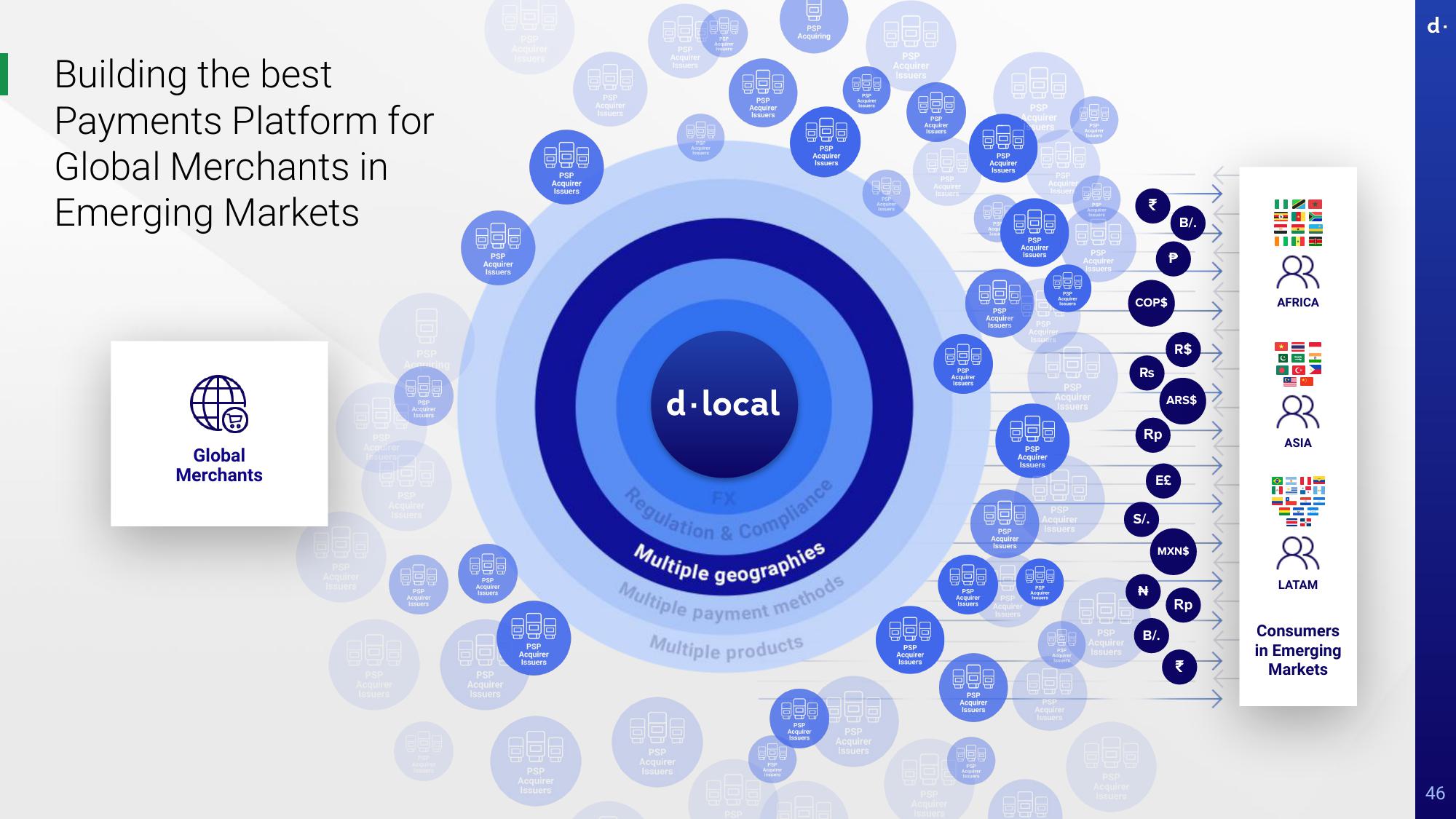 dLocal Investor Day Presentation Deck slide image #46