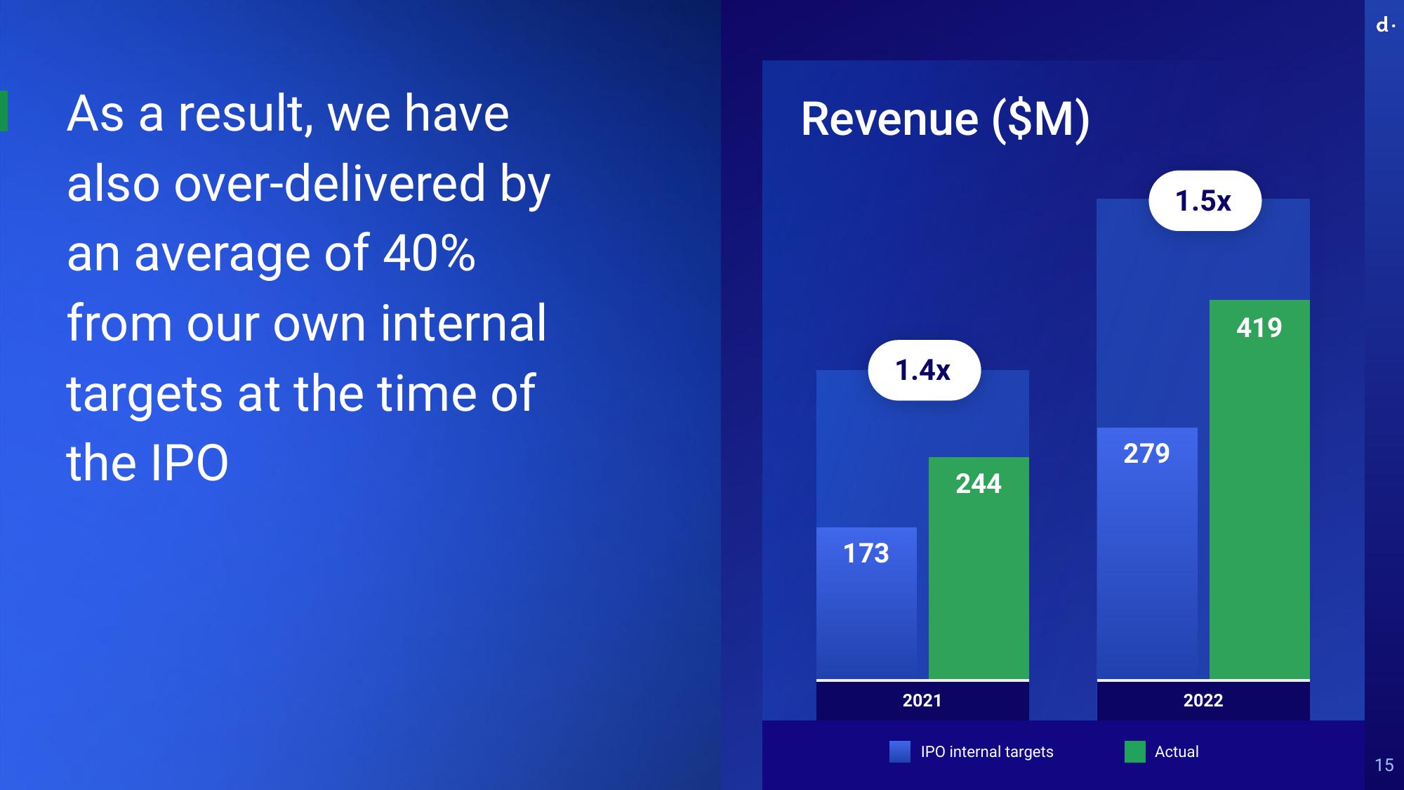 dLocal Investor Day Presentation Deck slide image #15