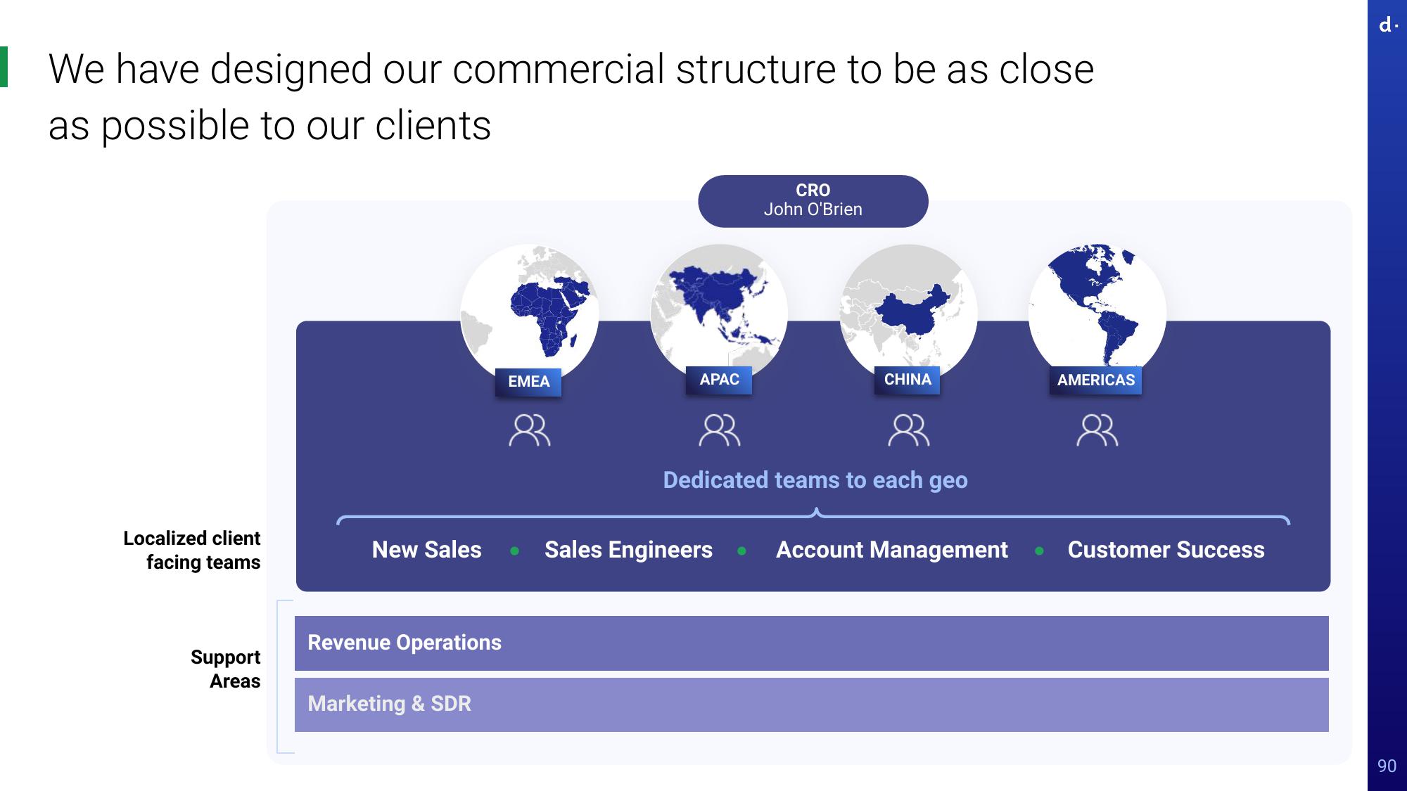 dLocal Investor Day Presentation Deck slide image #90