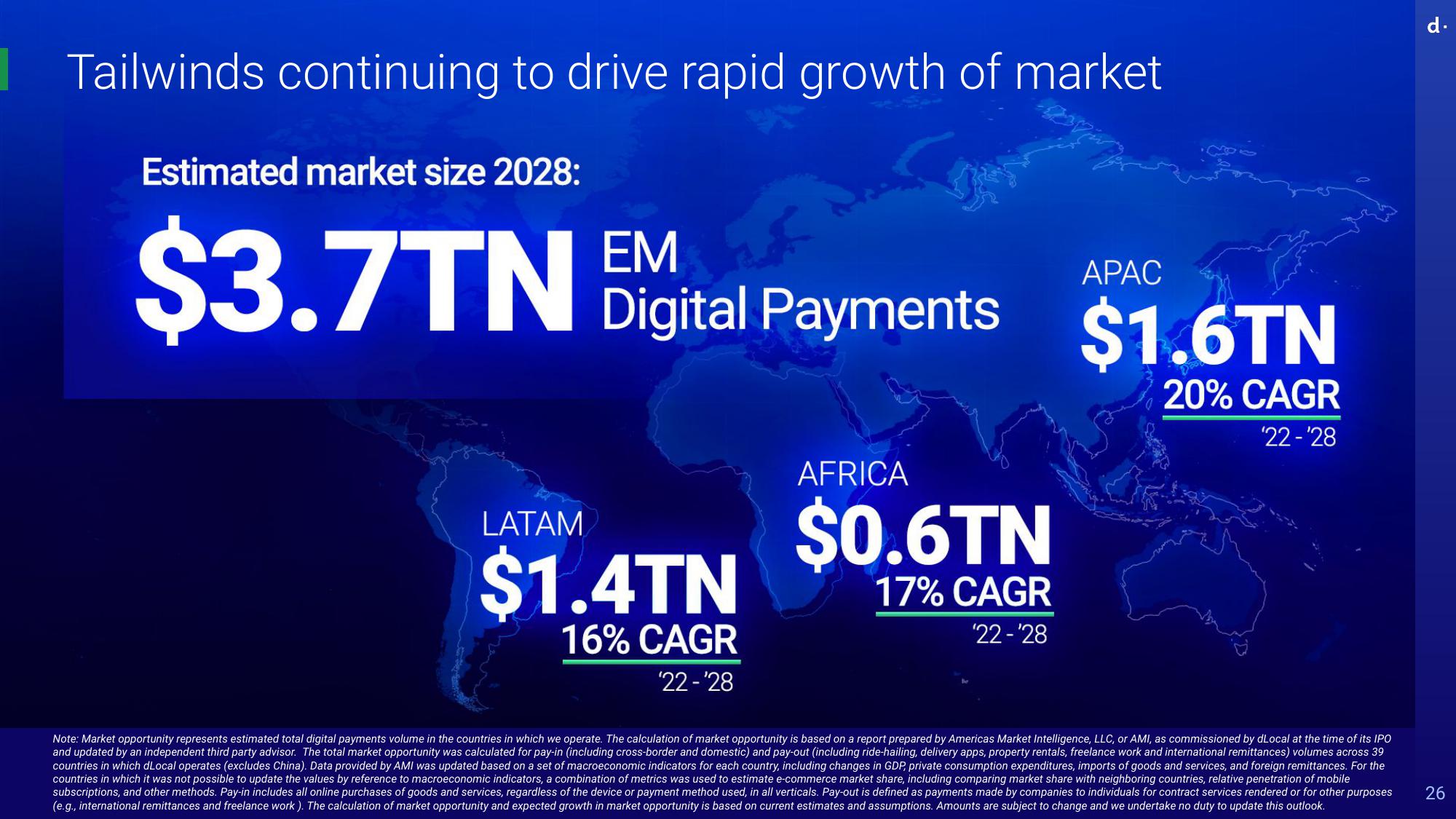 dLocal Investor Day Presentation Deck slide image #26