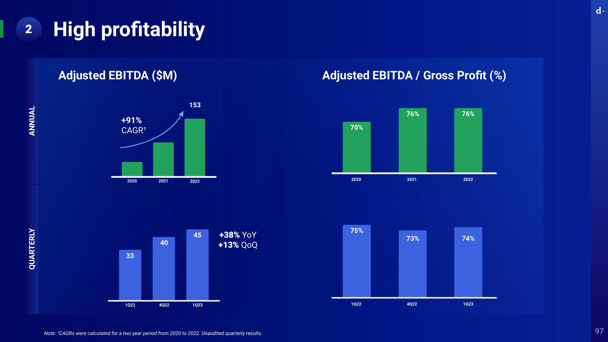 dLocal Investor Day Presentation Deck slide image #97