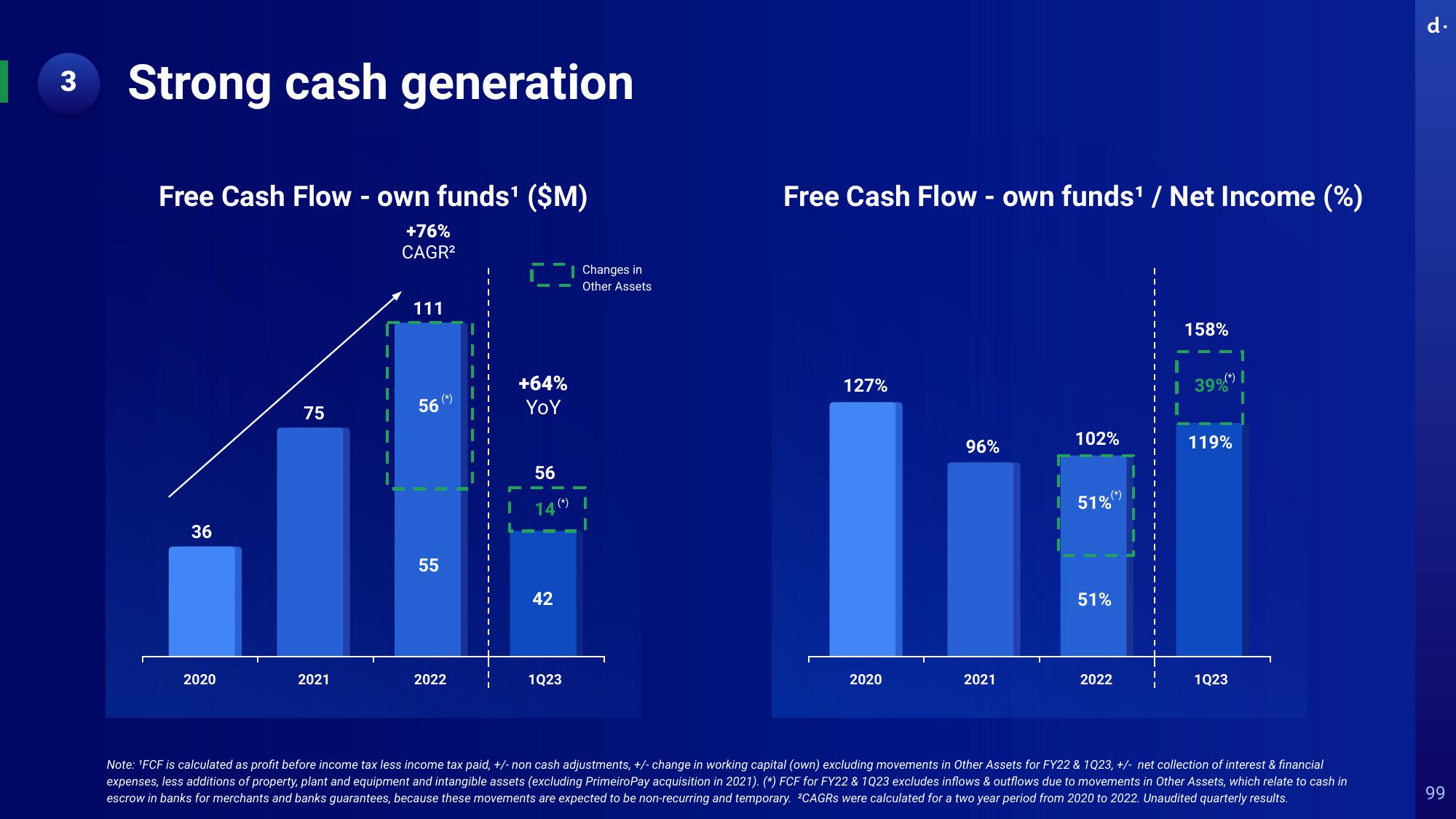 dLocal Investor Day Presentation Deck slide image #99