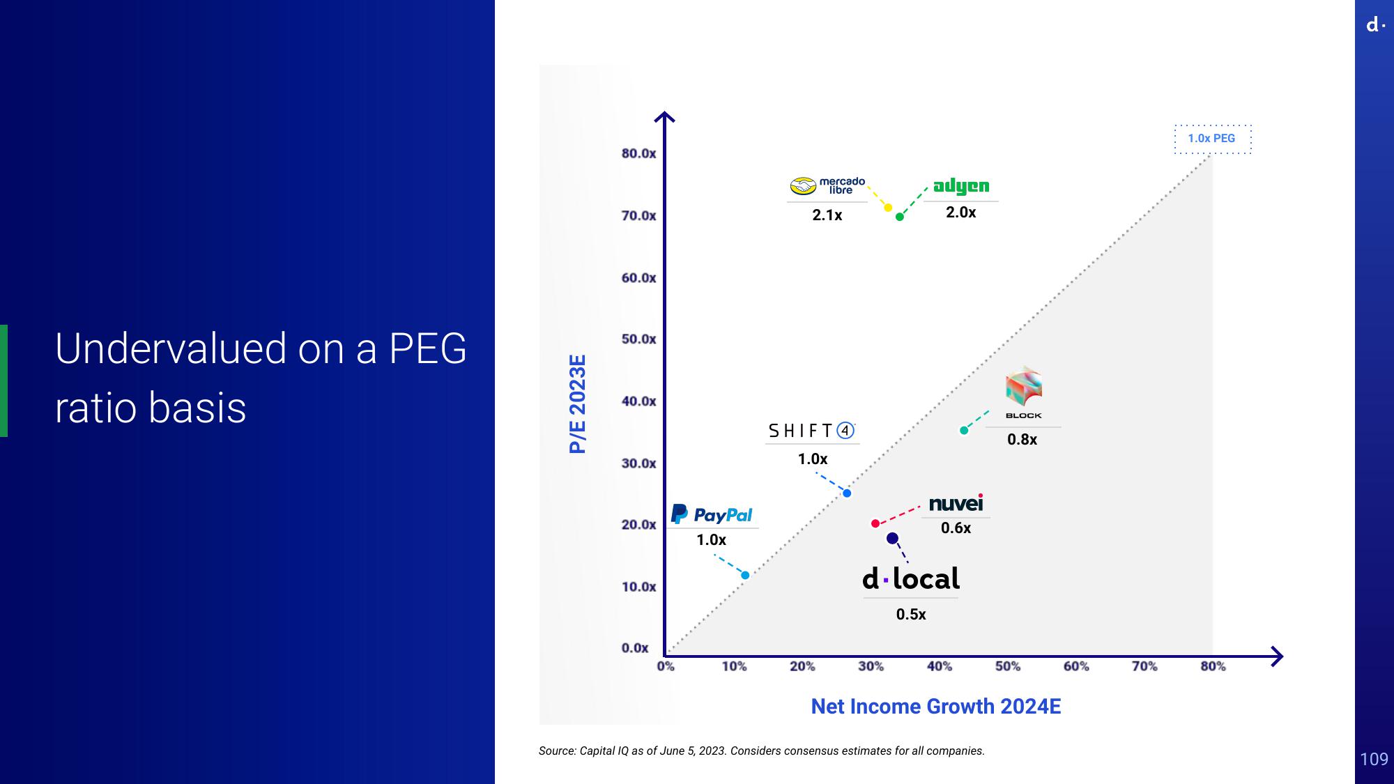 dLocal Investor Day Presentation Deck slide image #109