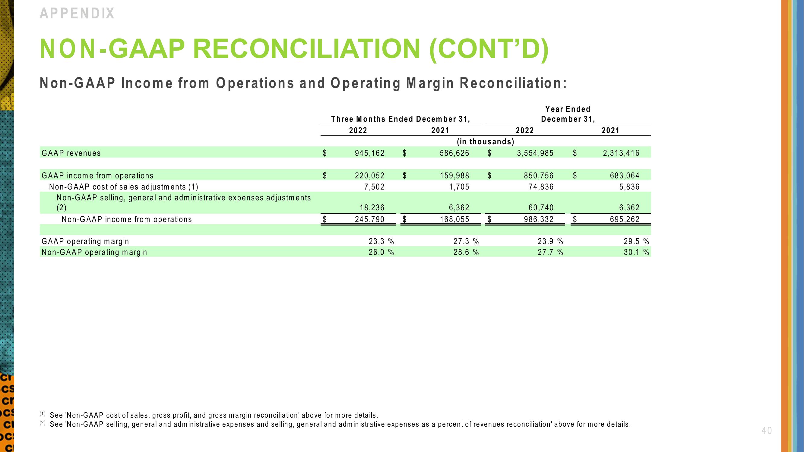 Crocs Investor Presentation Deck slide image #40