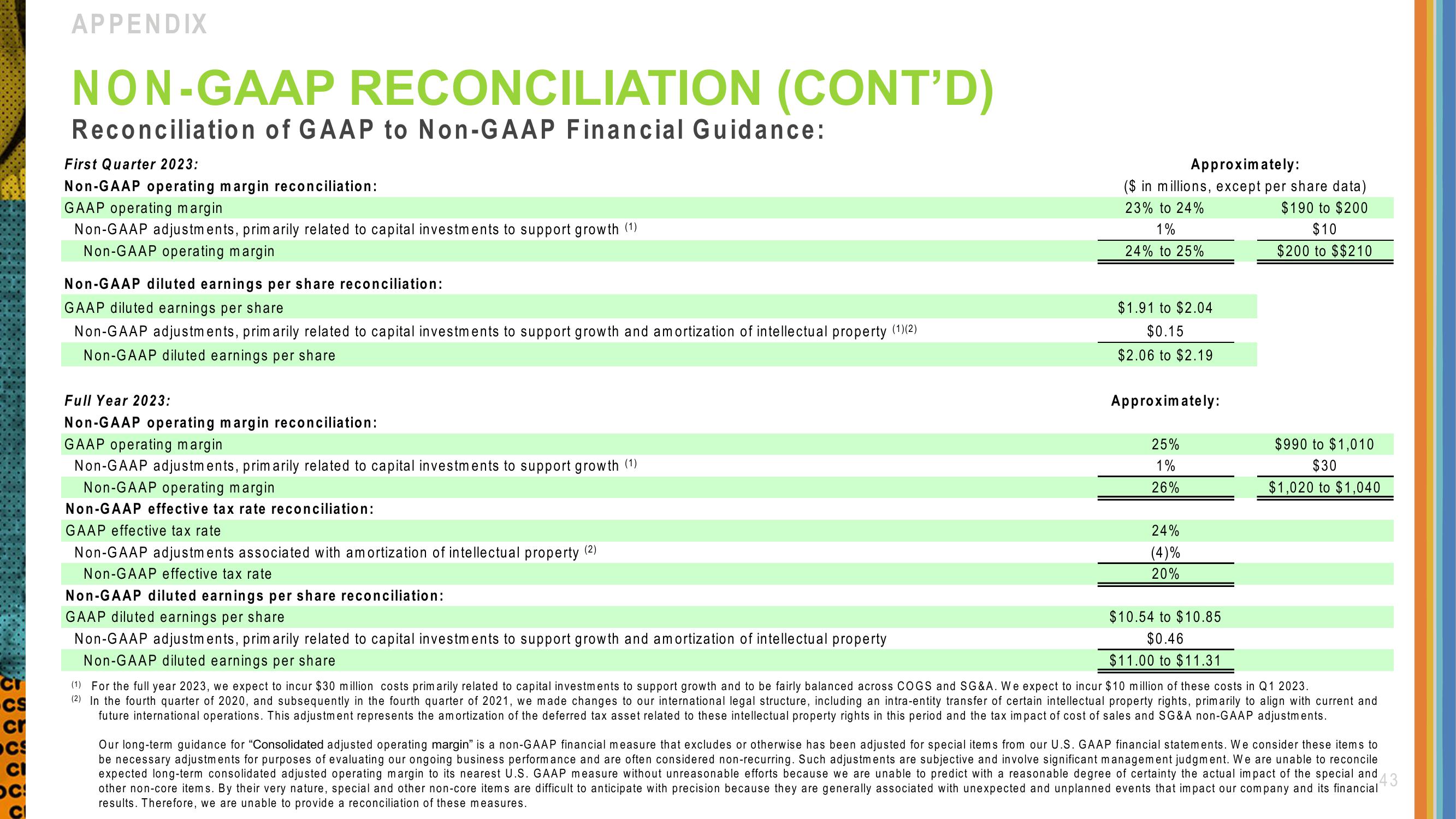 Crocs Investor Presentation Deck slide image #43