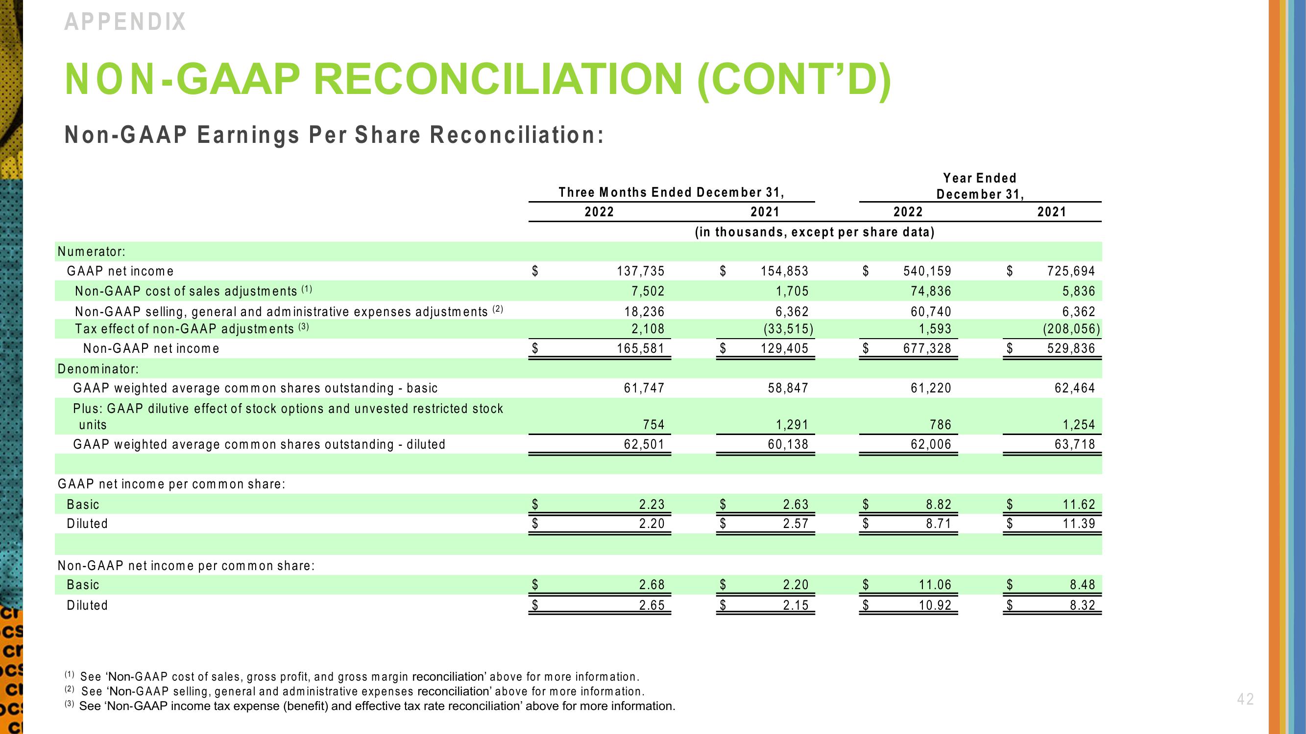 Crocs Investor Presentation Deck slide image #42