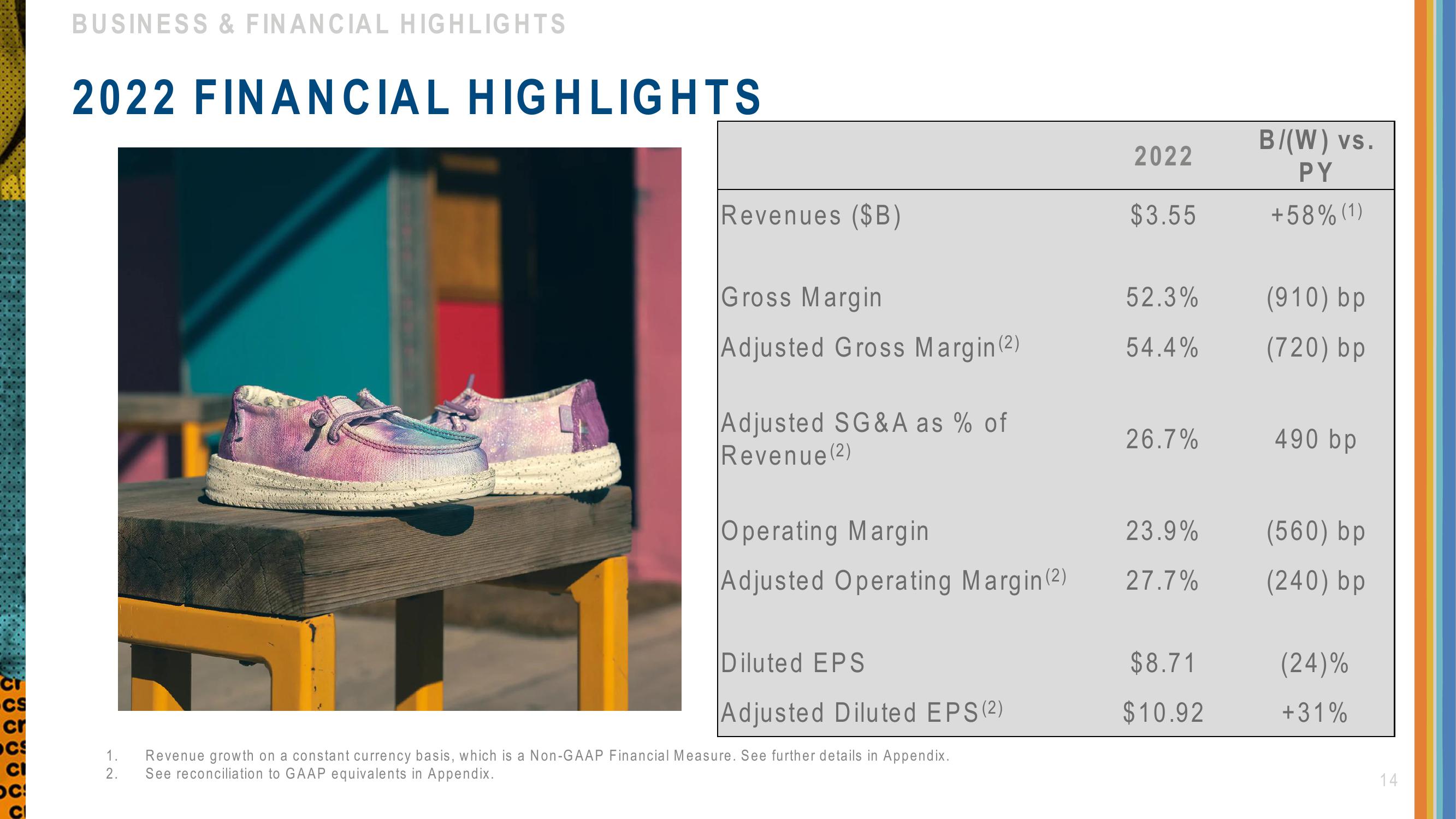 Crocs Investor Presentation Deck slide image #14