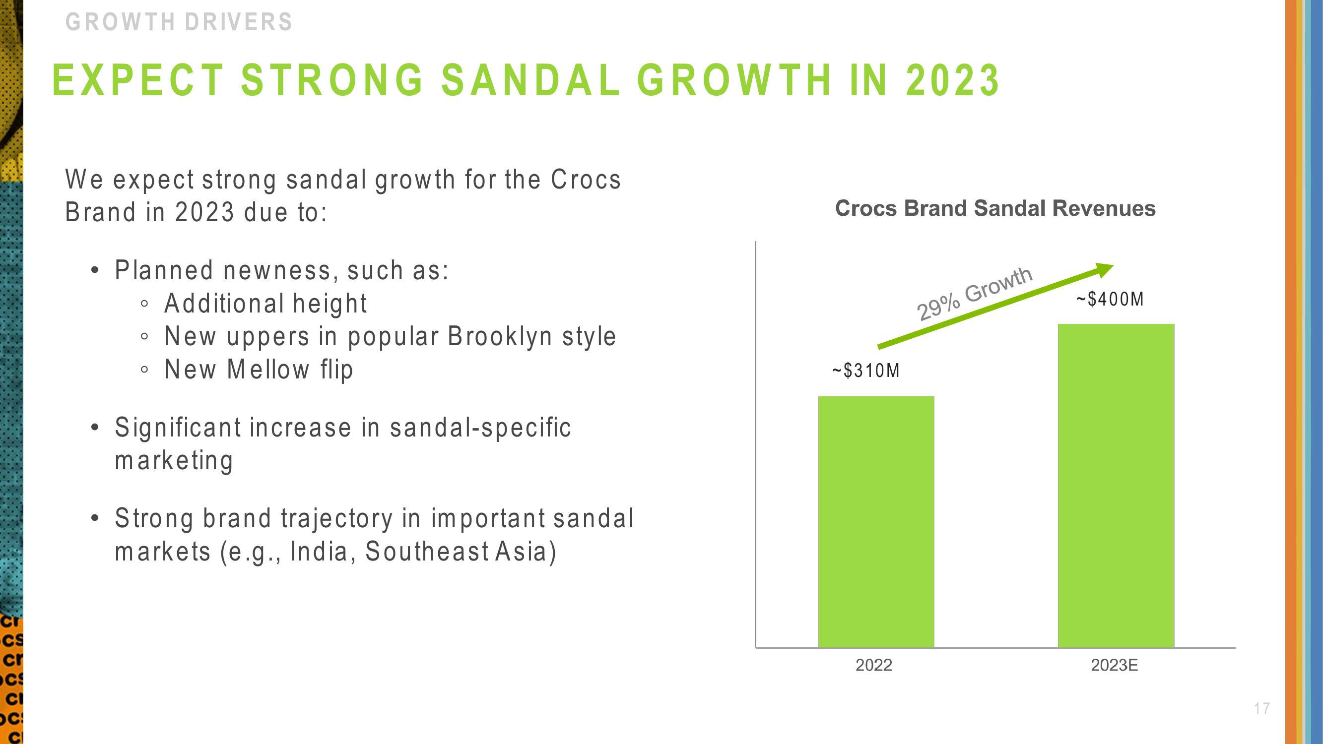 Crocs Investor Presentation Deck slide image #17