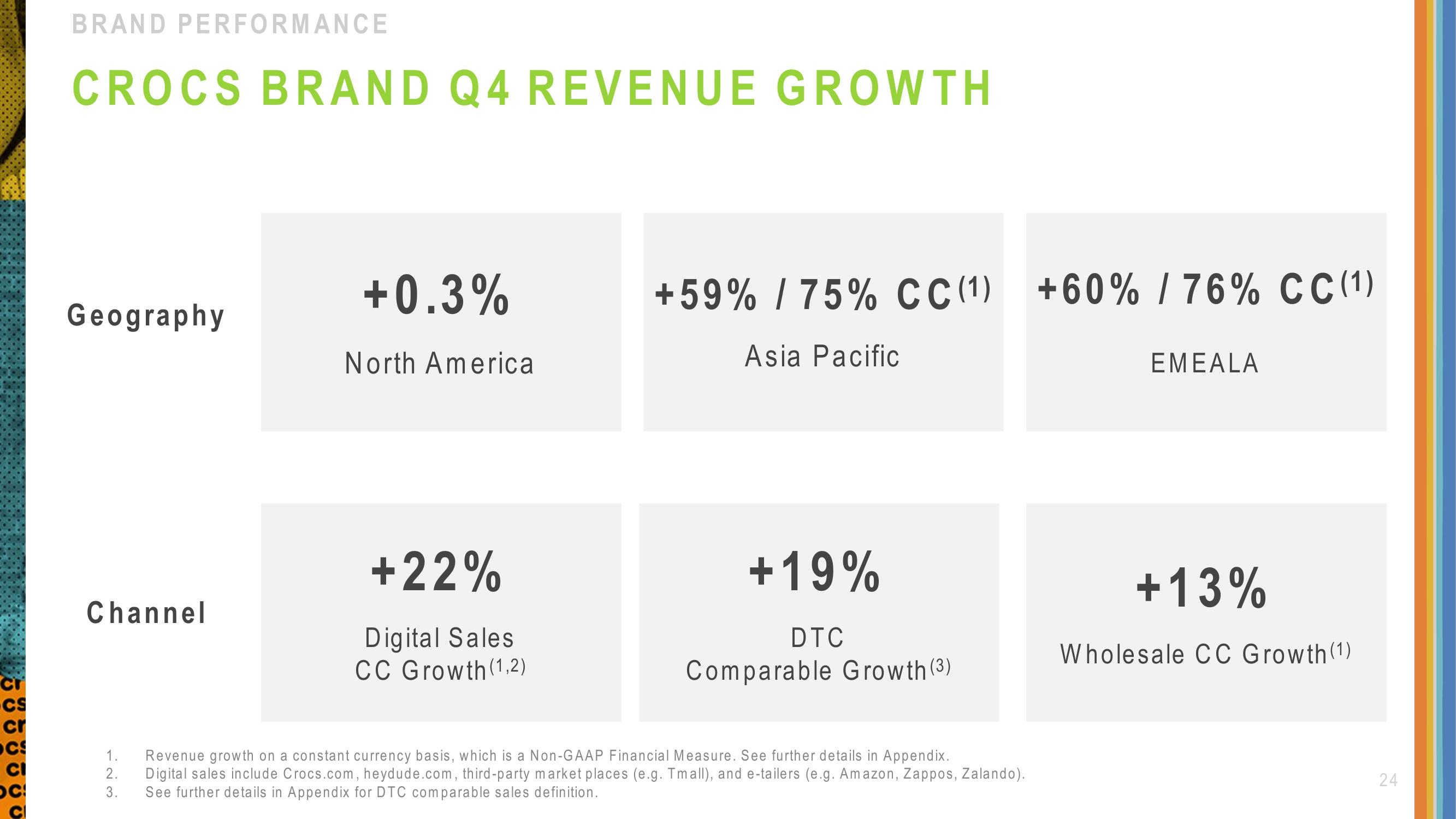 Crocs Investor Presentation Deck slide image #24