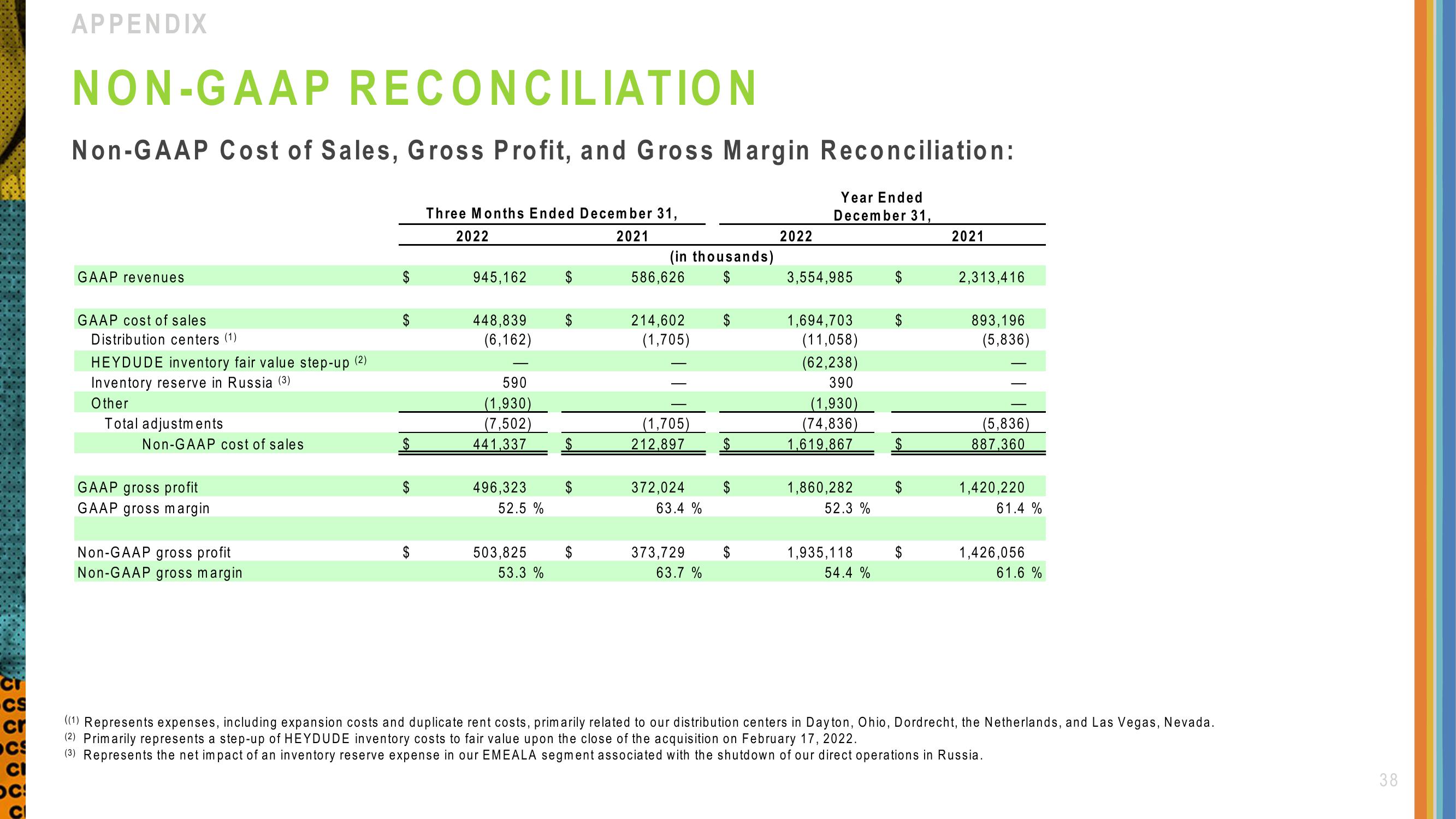 Crocs Investor Presentation Deck slide image #38