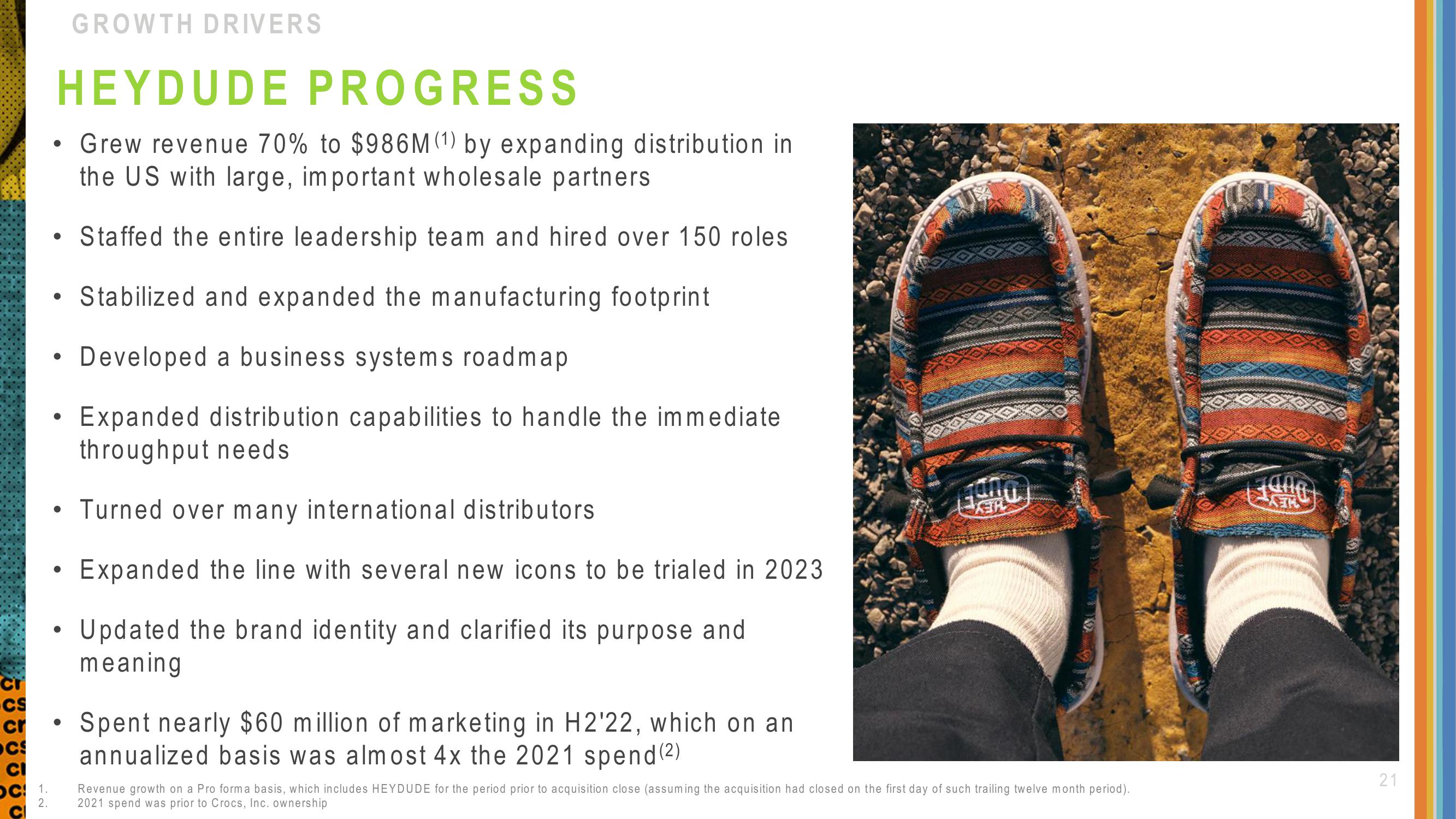 Crocs Investor Presentation Deck slide image #21