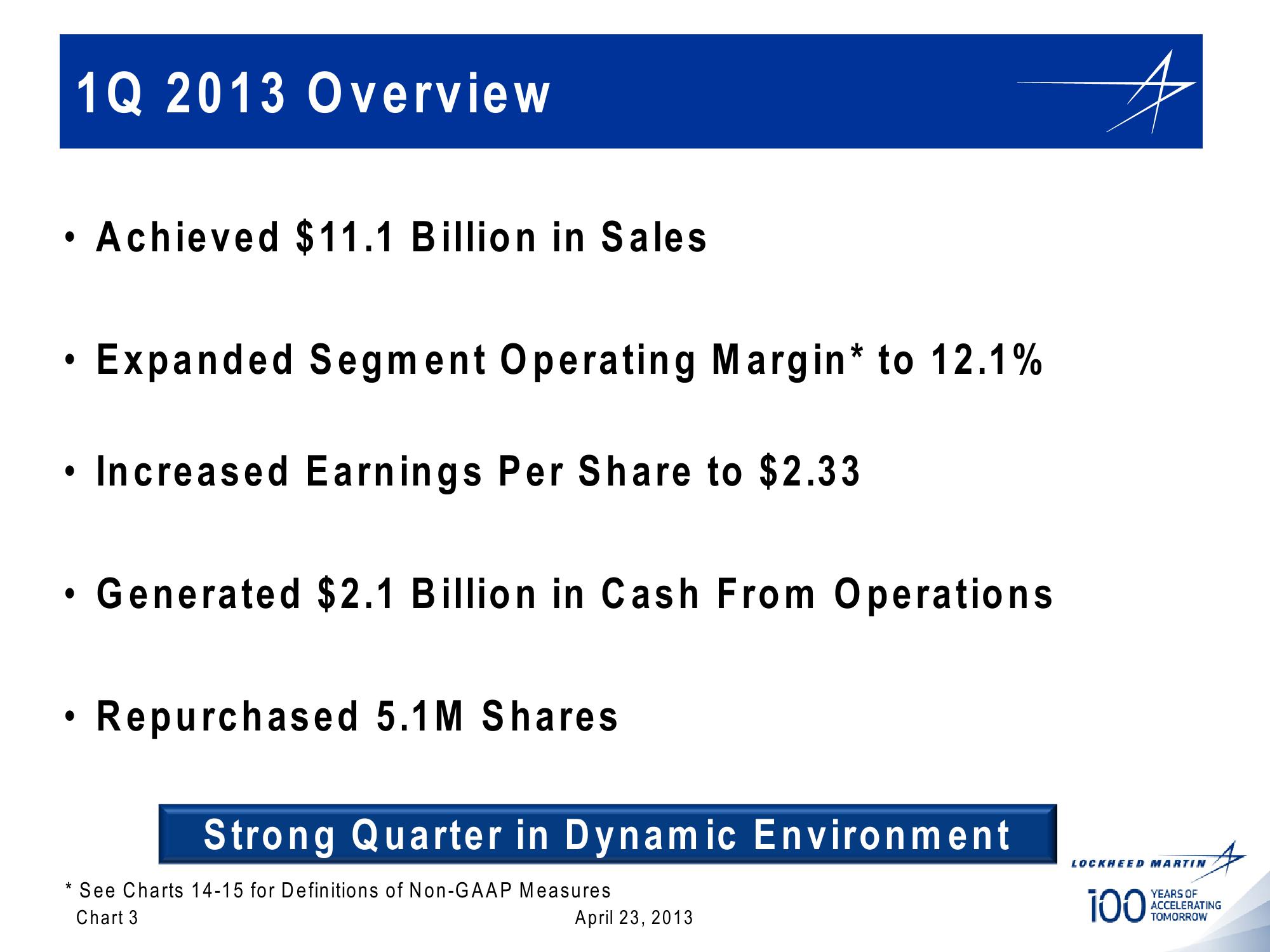 Lockheed Martin 1st Quarter 2013 Financial Results Conference Call slide image #3