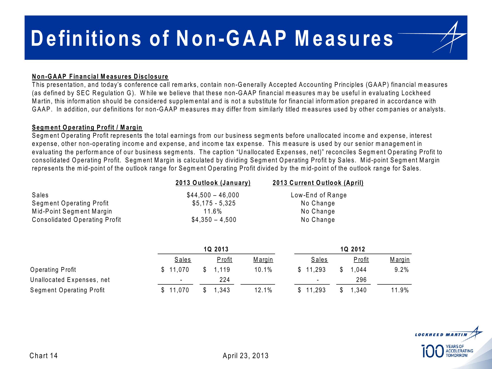 Lockheed Martin 1st Quarter 2013 Financial Results Conference Call slide image #14