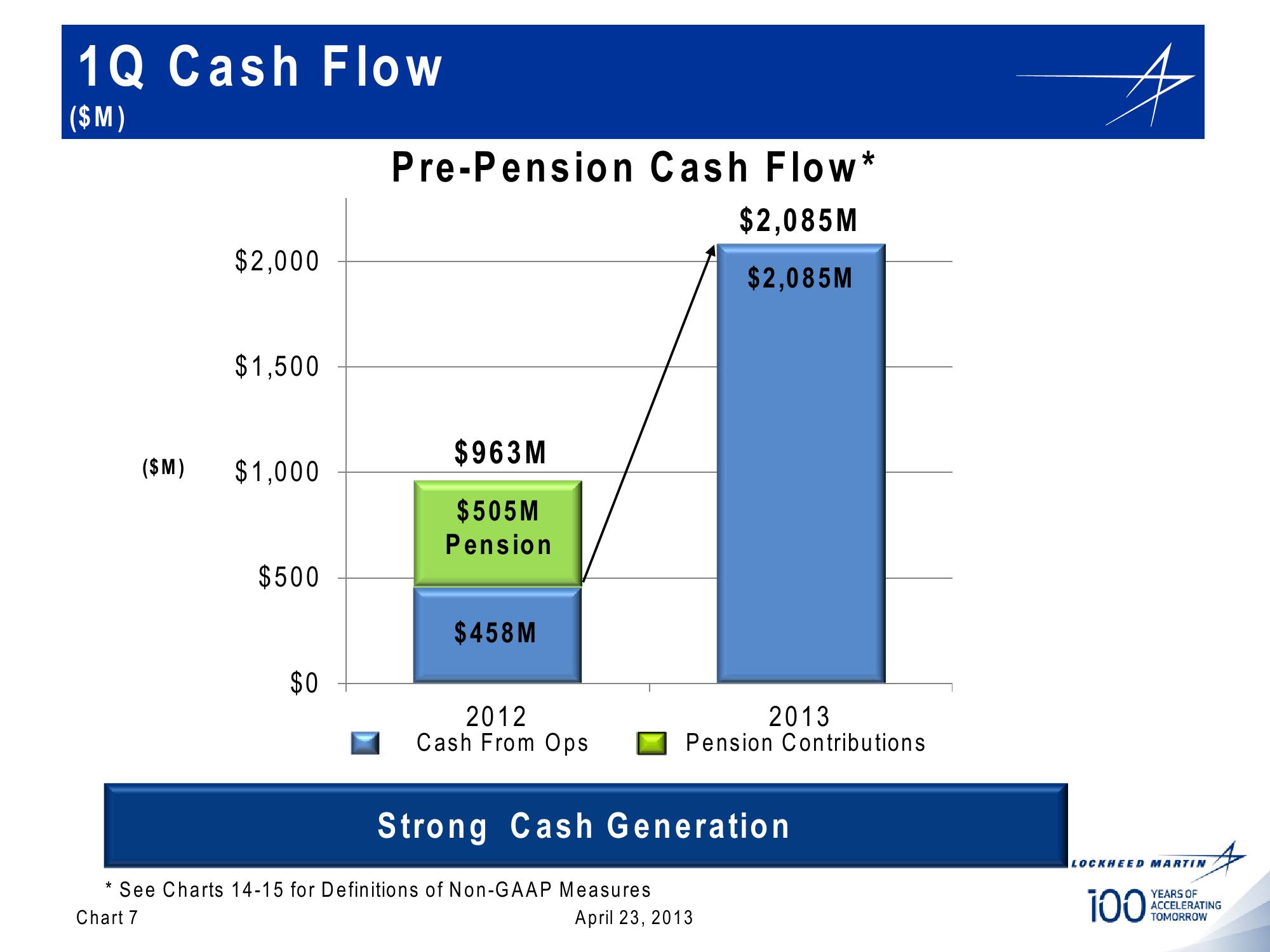 Lockheed Martin 1st Quarter 2013 Financial Results Conference Call slide image #7