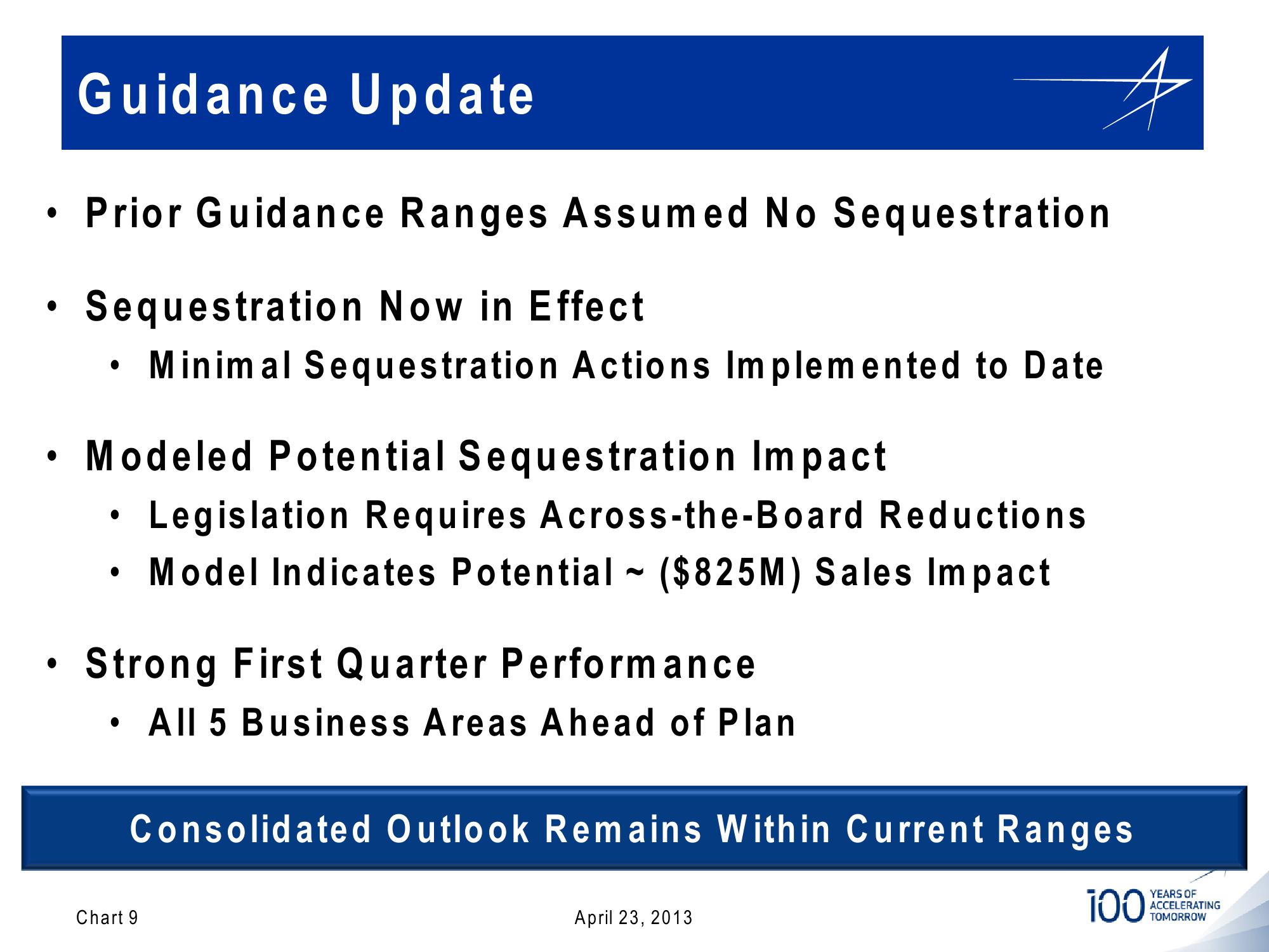 Lockheed Martin 1st Quarter 2013 Financial Results Conference Call slide image #9