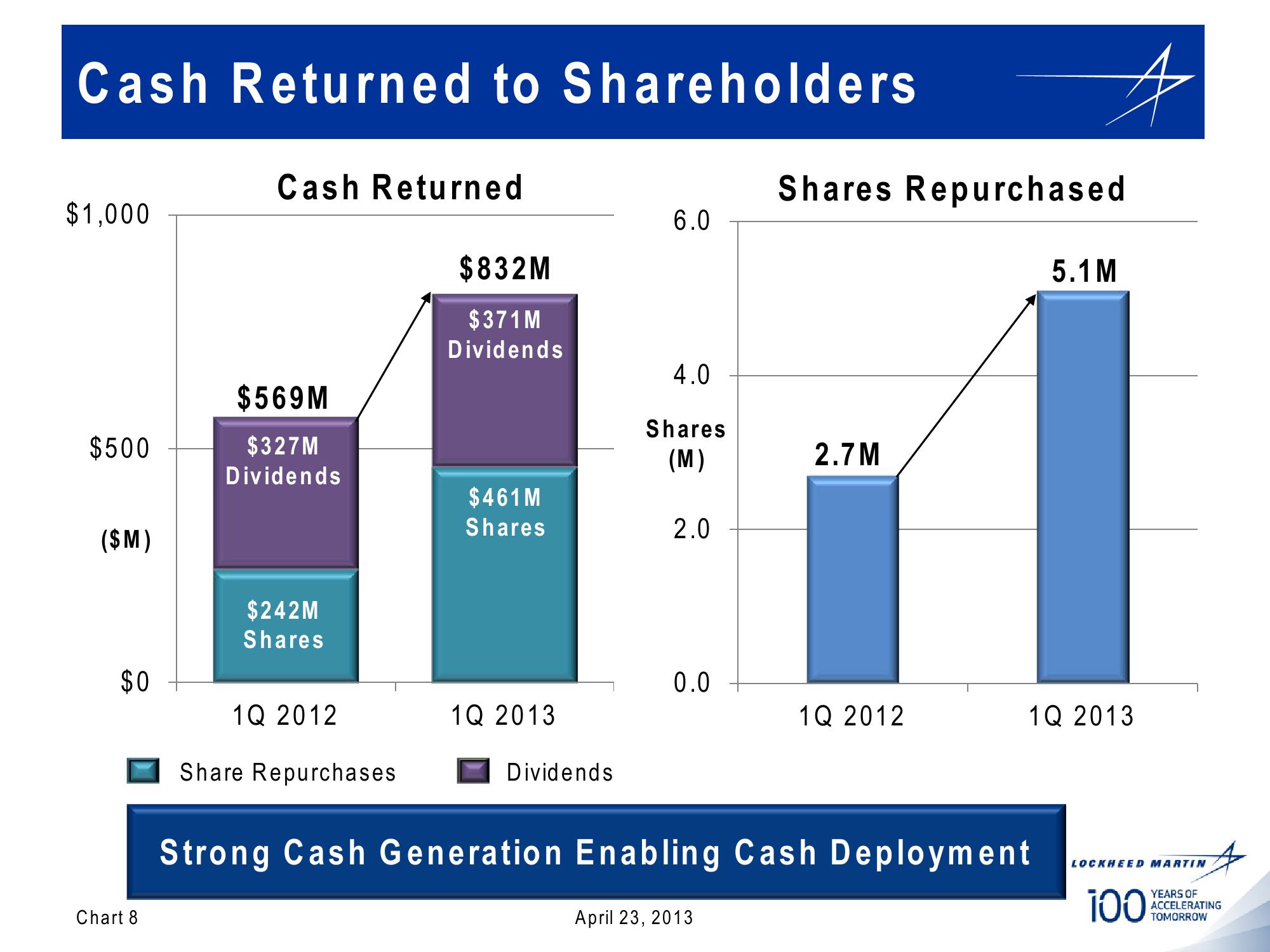 Lockheed Martin 1st Quarter 2013 Financial Results Conference Call slide image #8