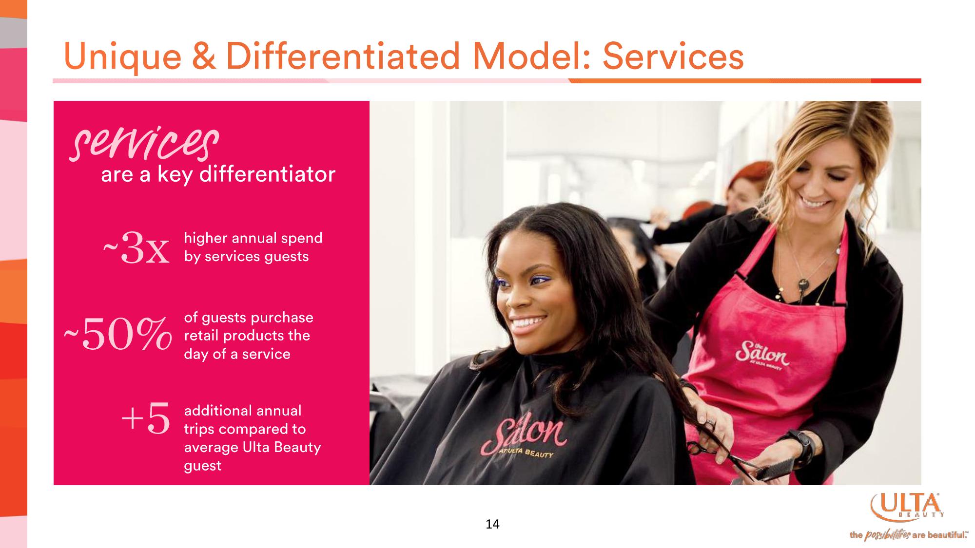 Ulta Beauty Investor Presentation Deck slide image #14