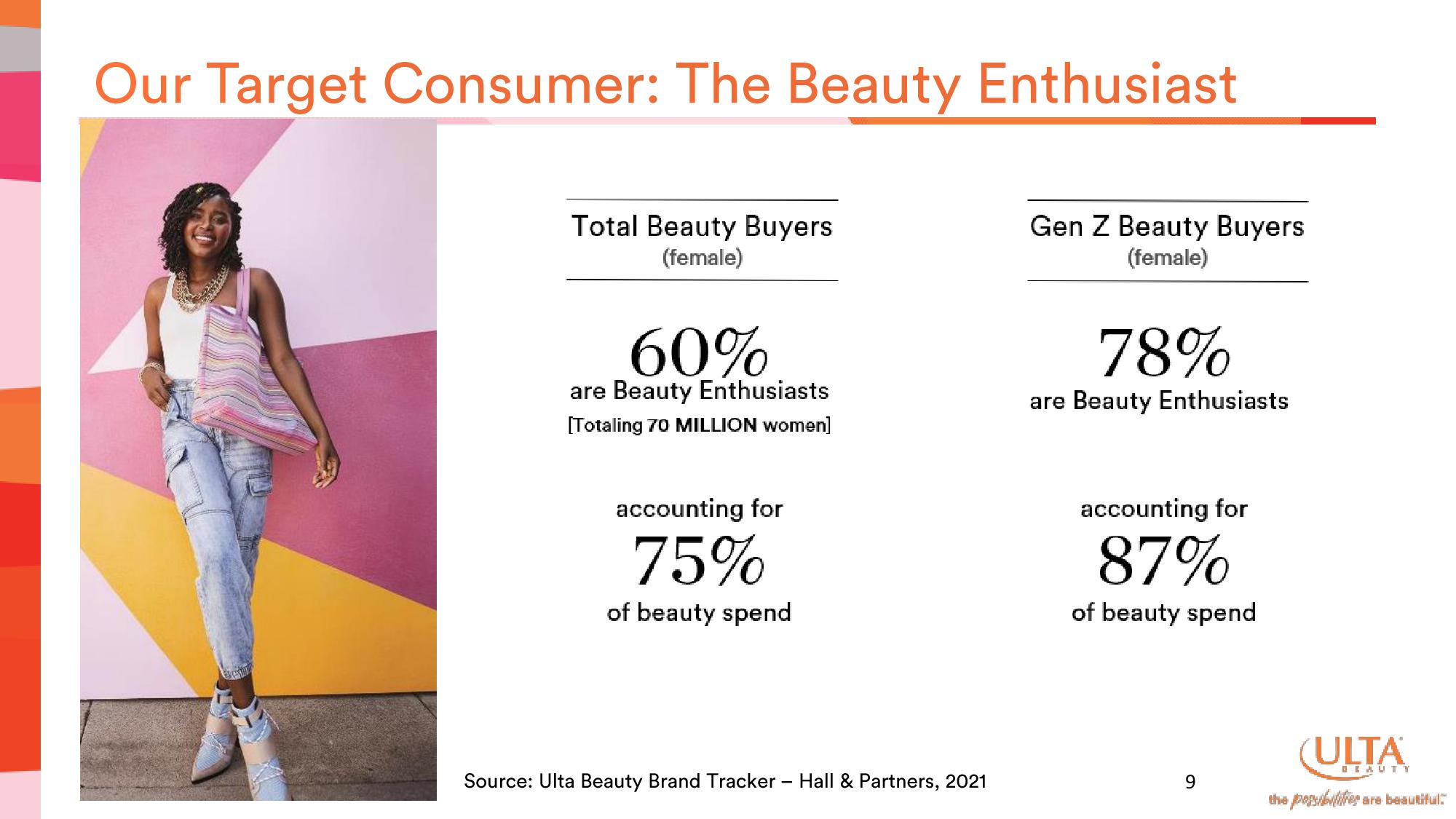 Ulta Beauty Investor Presentation Deck slide image #9