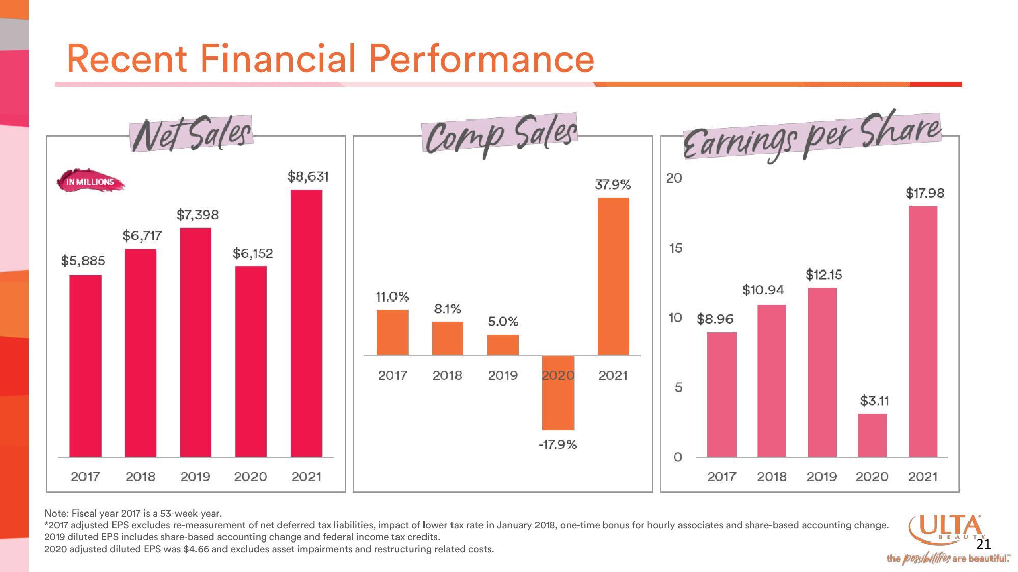 Ulta Beauty Investor Presentation Deck slide image #26