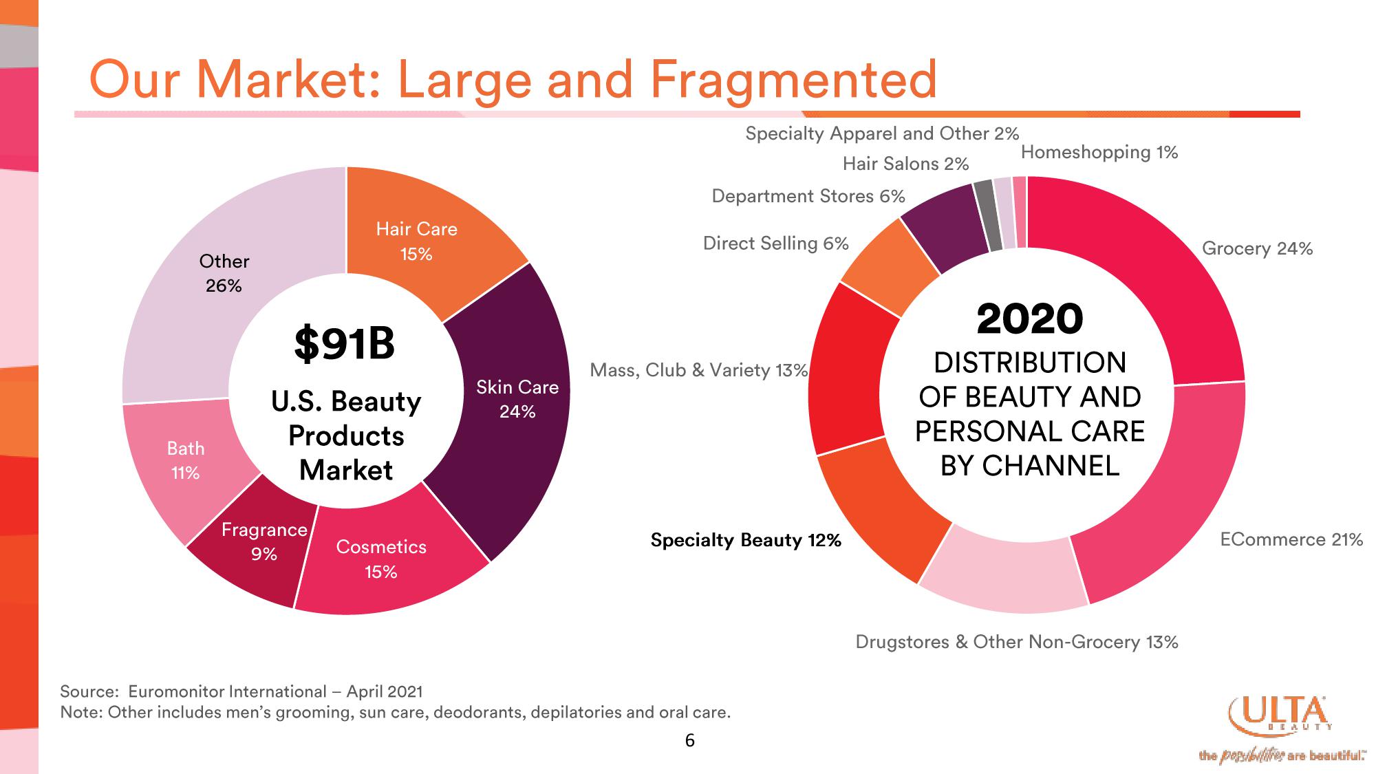 Ulta Beauty Investor Presentation Deck slide image #6