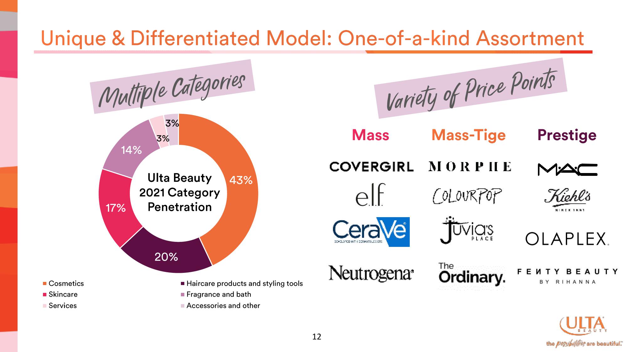 Ulta Beauty Investor Presentation Deck slide image #12