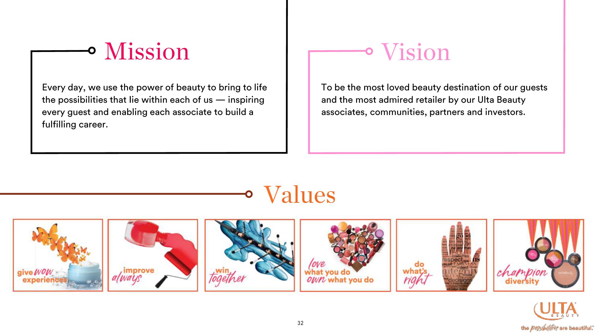 Ulta Beauty Investor Presentation Deck slide image #32