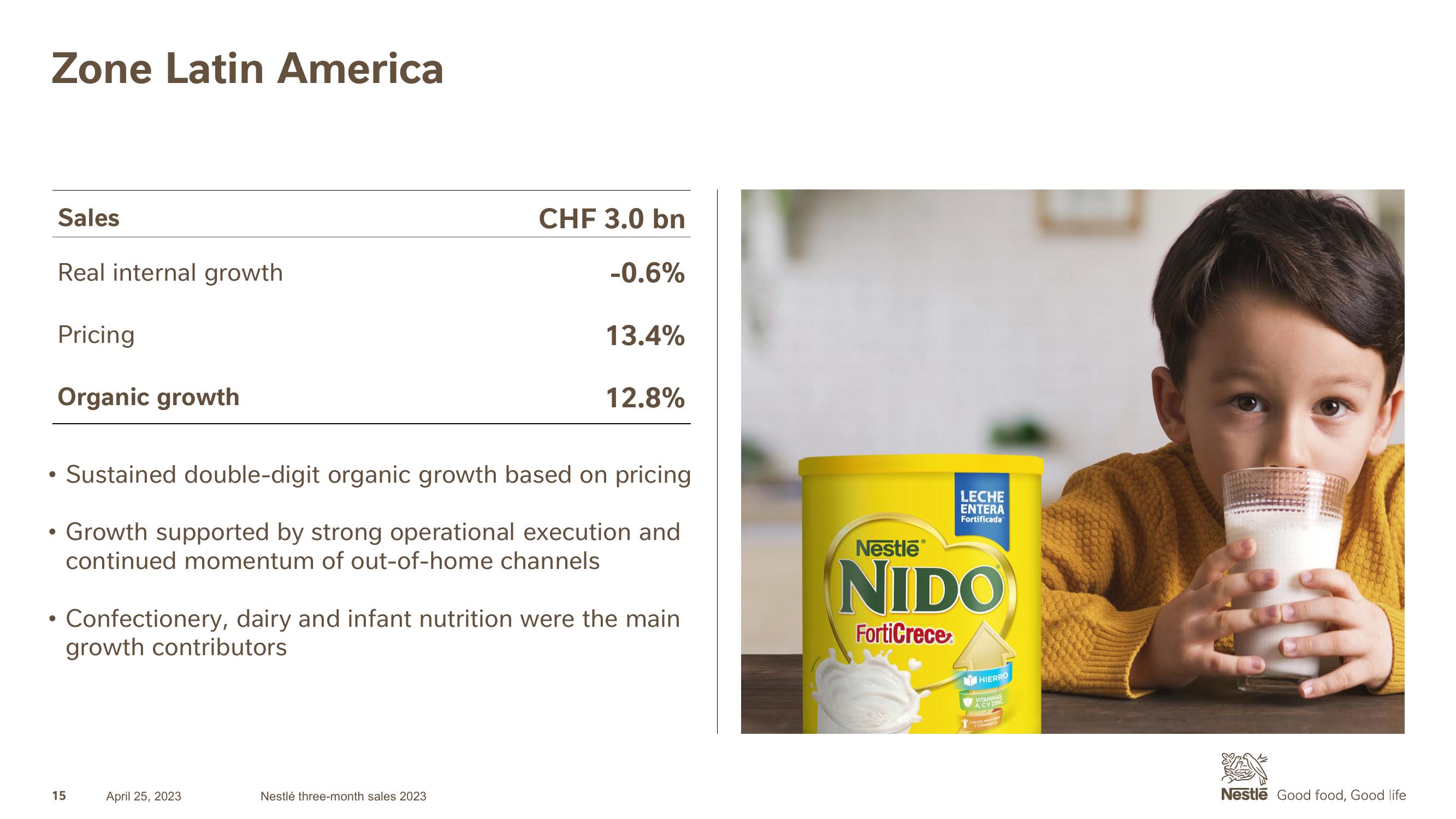 Nestle Investor Presentation Deck slide image #15