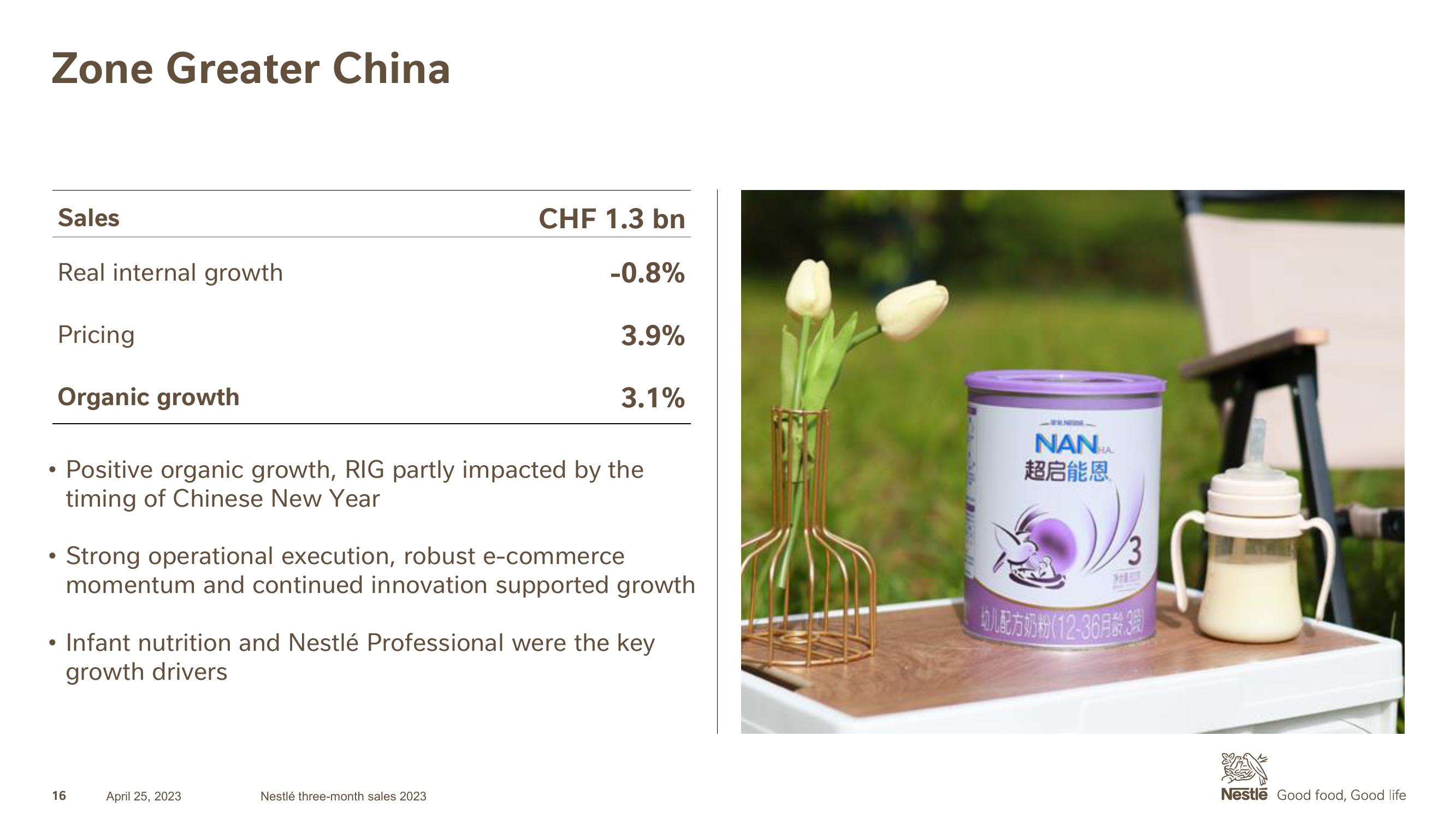 Nestle Investor Presentation Deck slide image #16