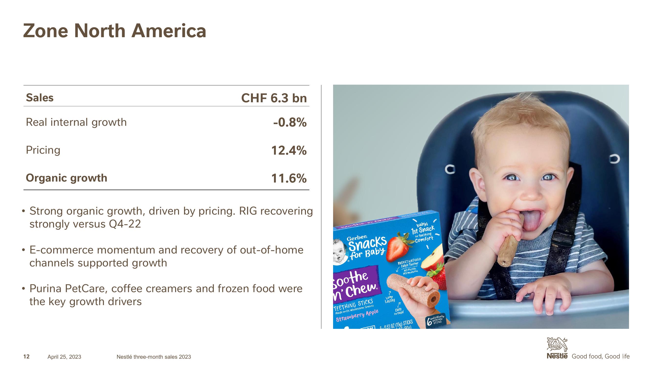 Nestle Investor Presentation Deck slide image #12