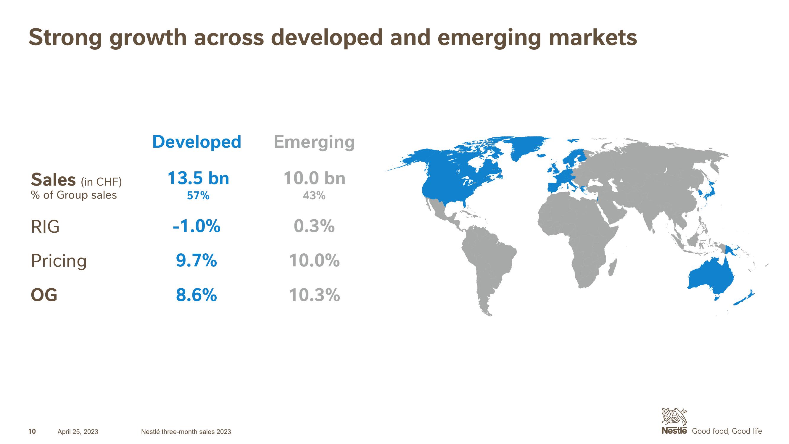 Nestle Investor Presentation Deck slide image #10