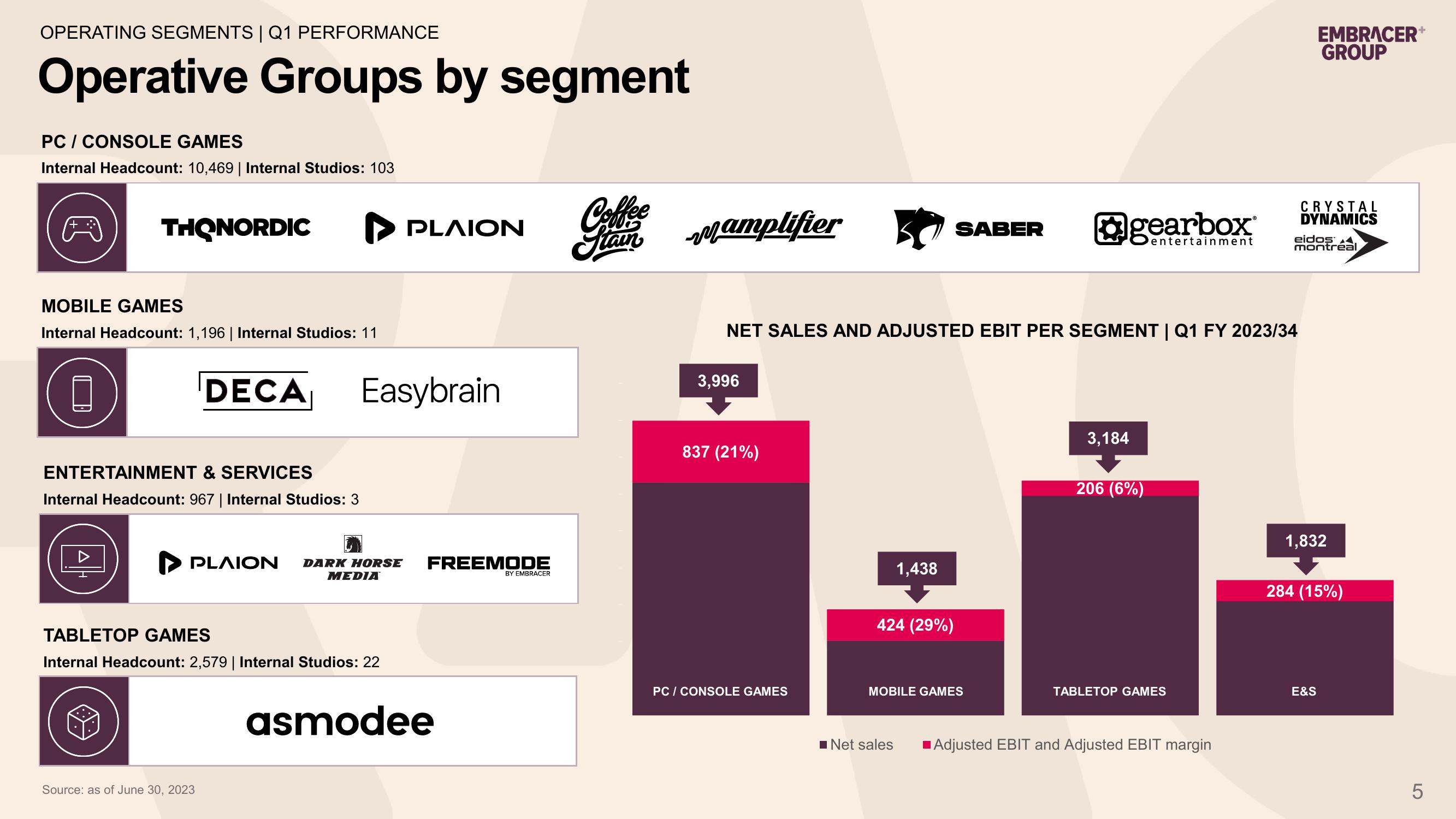 Embracer Group Results Presentation Deck slide image #5