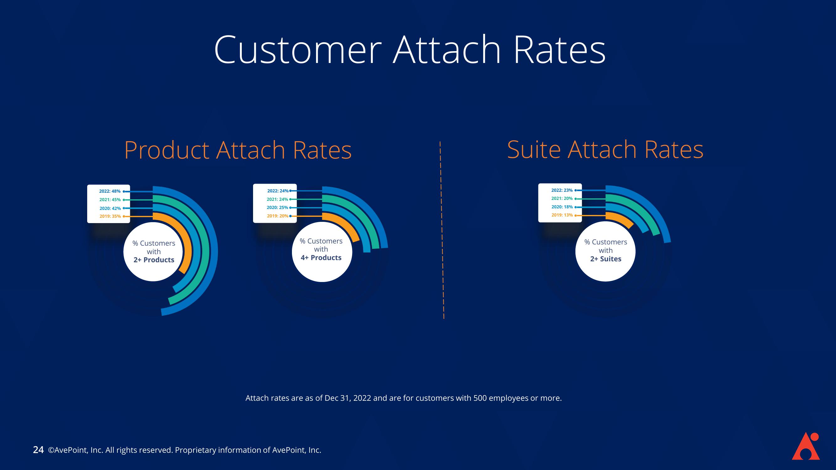 AvePoint Investor Presentation Deck slide image