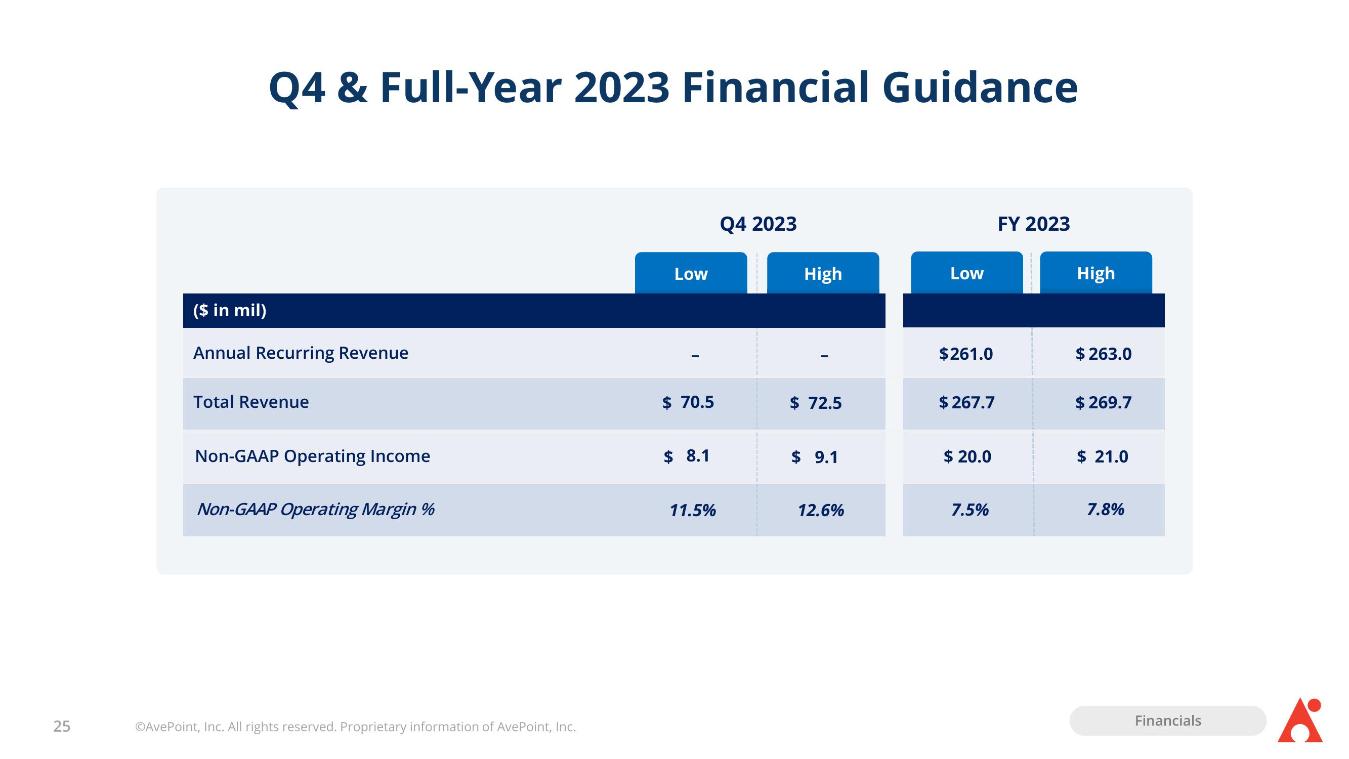 AvePoint Investor Presentation Deck slide image #25