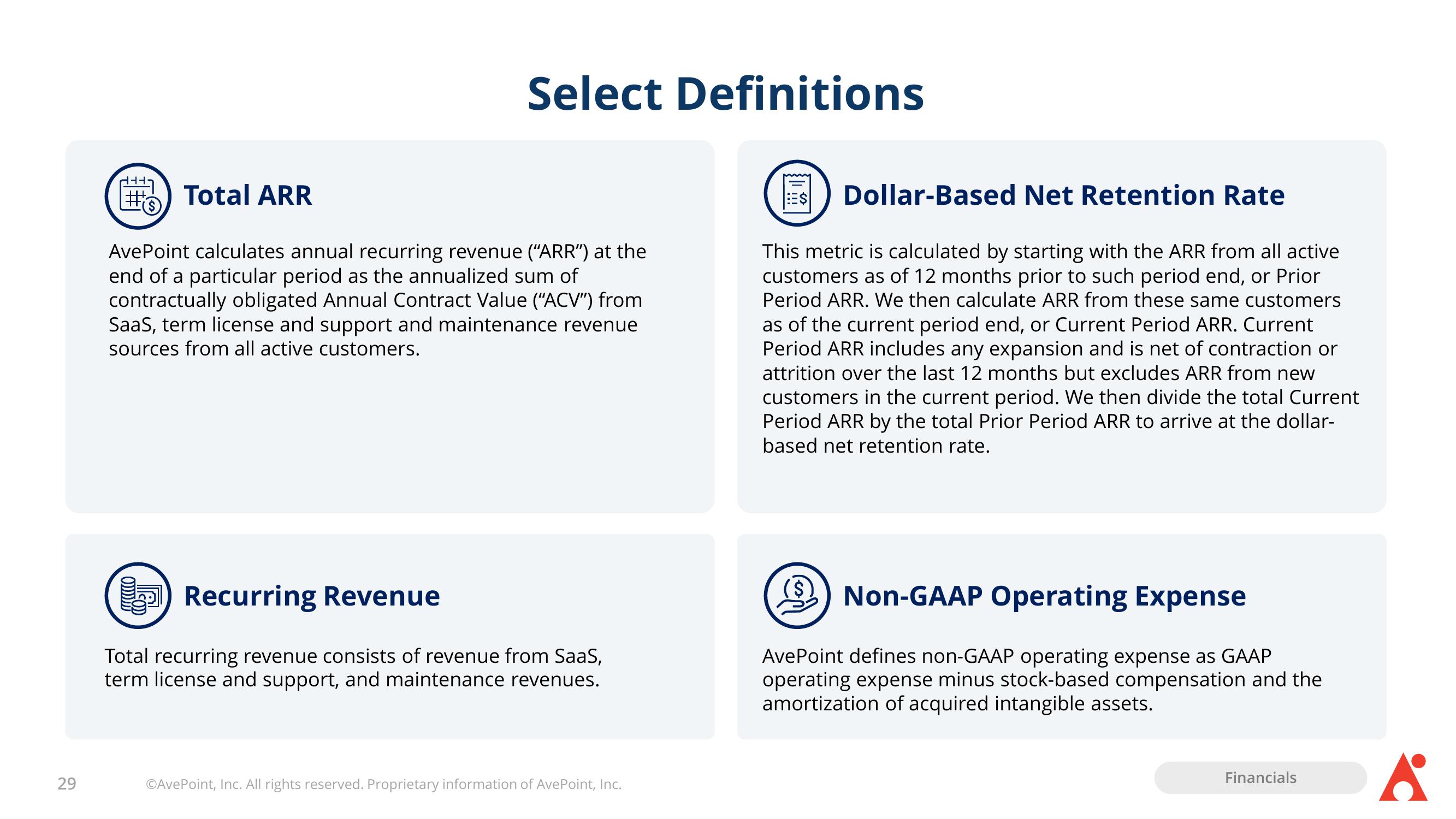 AvePoint Investor Presentation Deck slide image #29