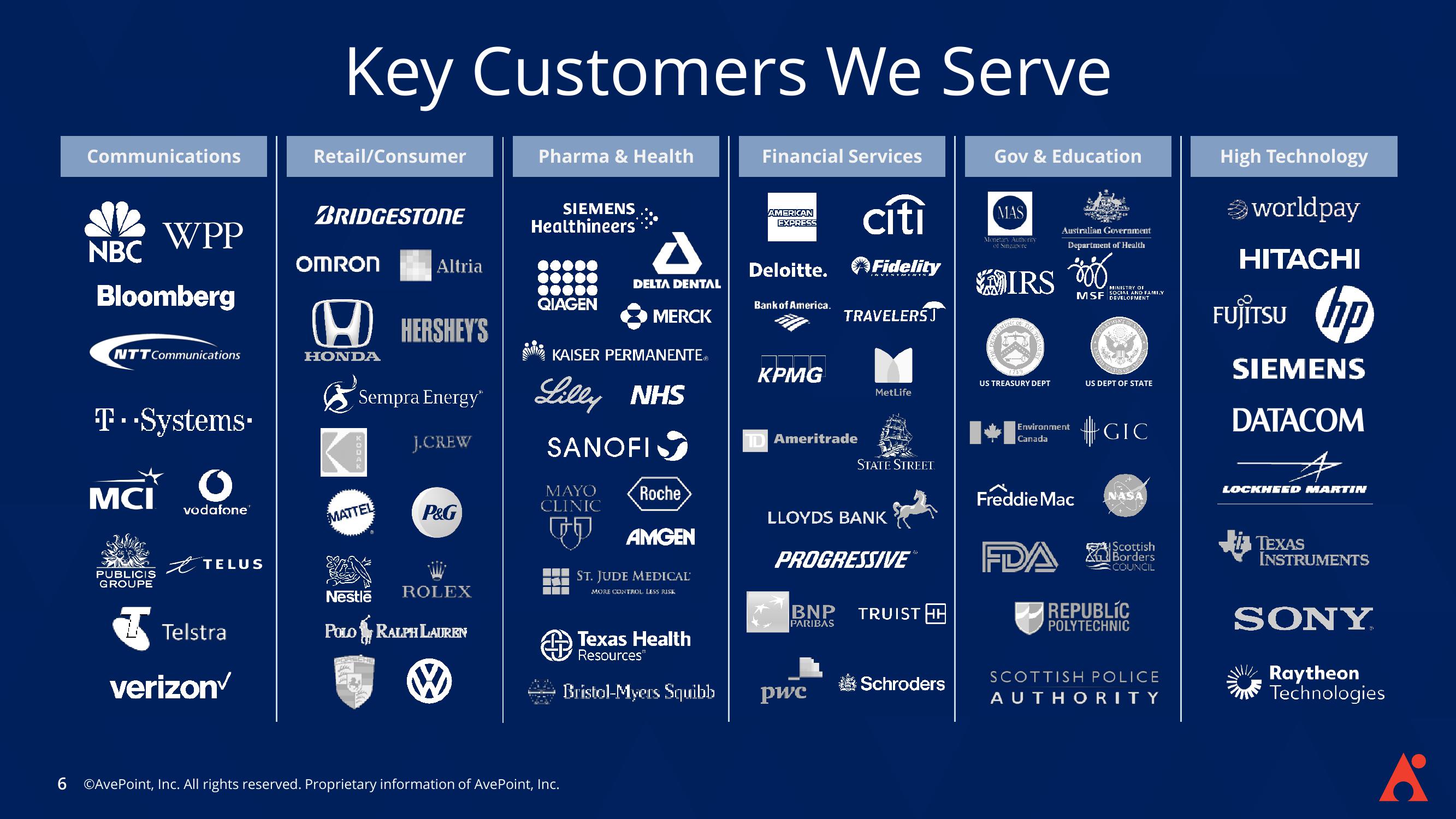 AvePoint Investor Presentation Deck slide image #6