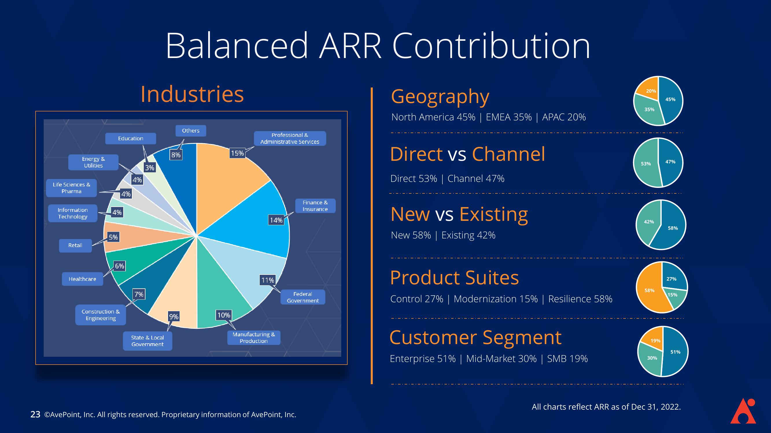 AvePoint Investor Presentation Deck slide image #23