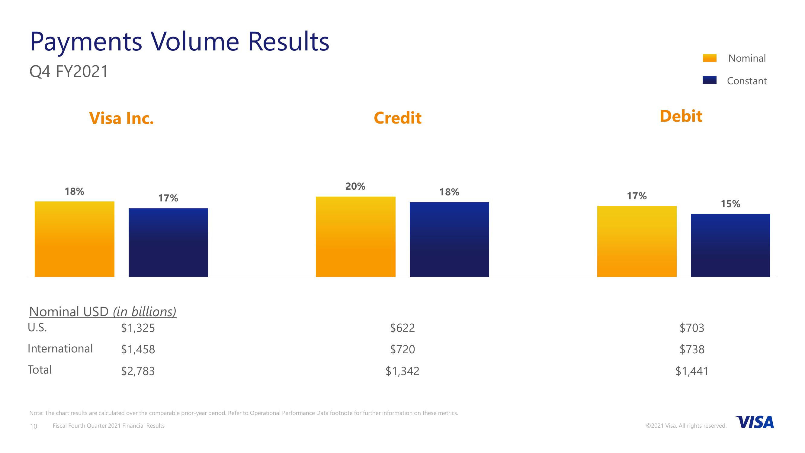 Fiscal Fourth Quarter 2021 Financial Results slide image #11