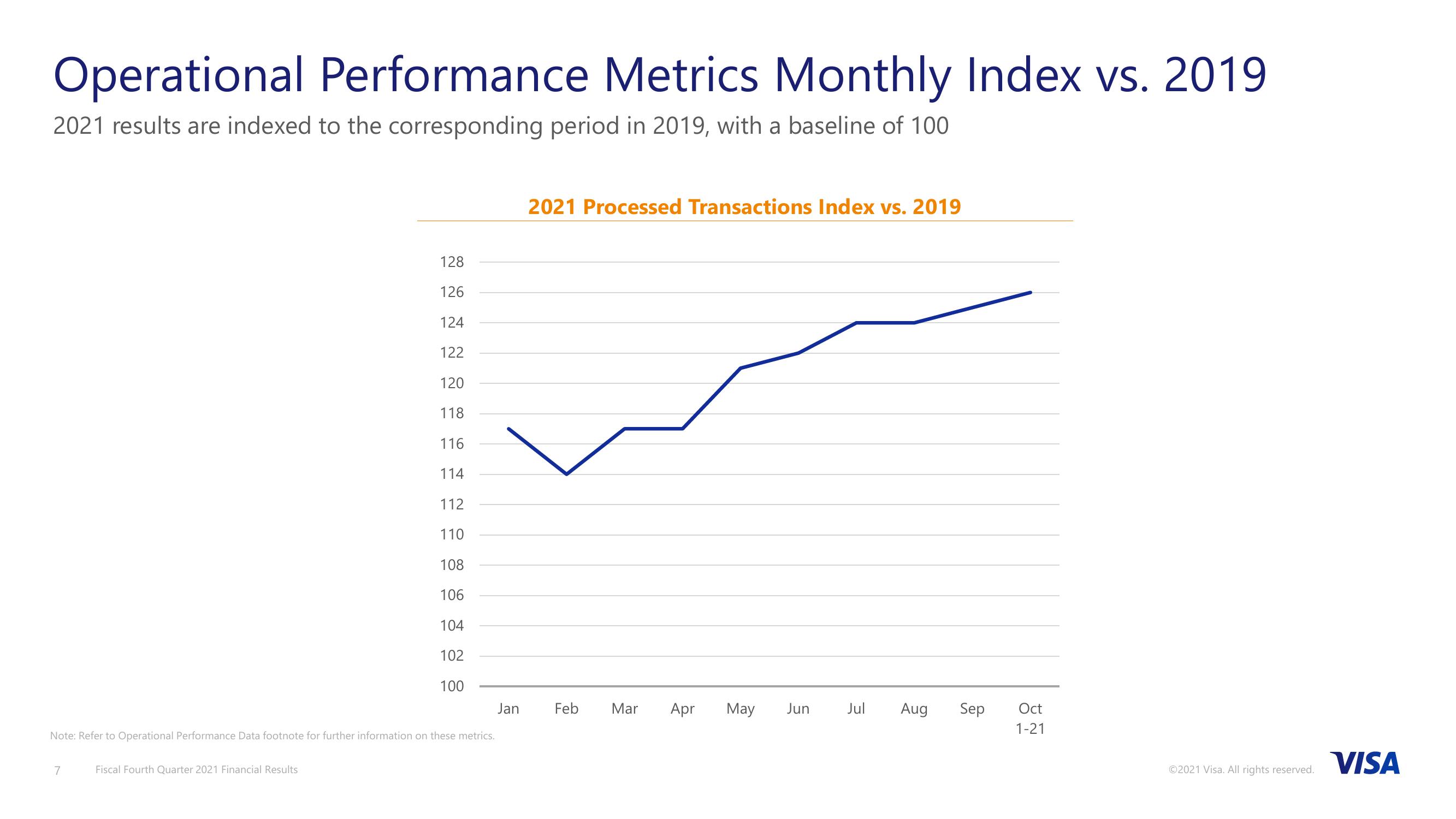 Fiscal Fourth Quarter 2021 Financial Results slide image #8