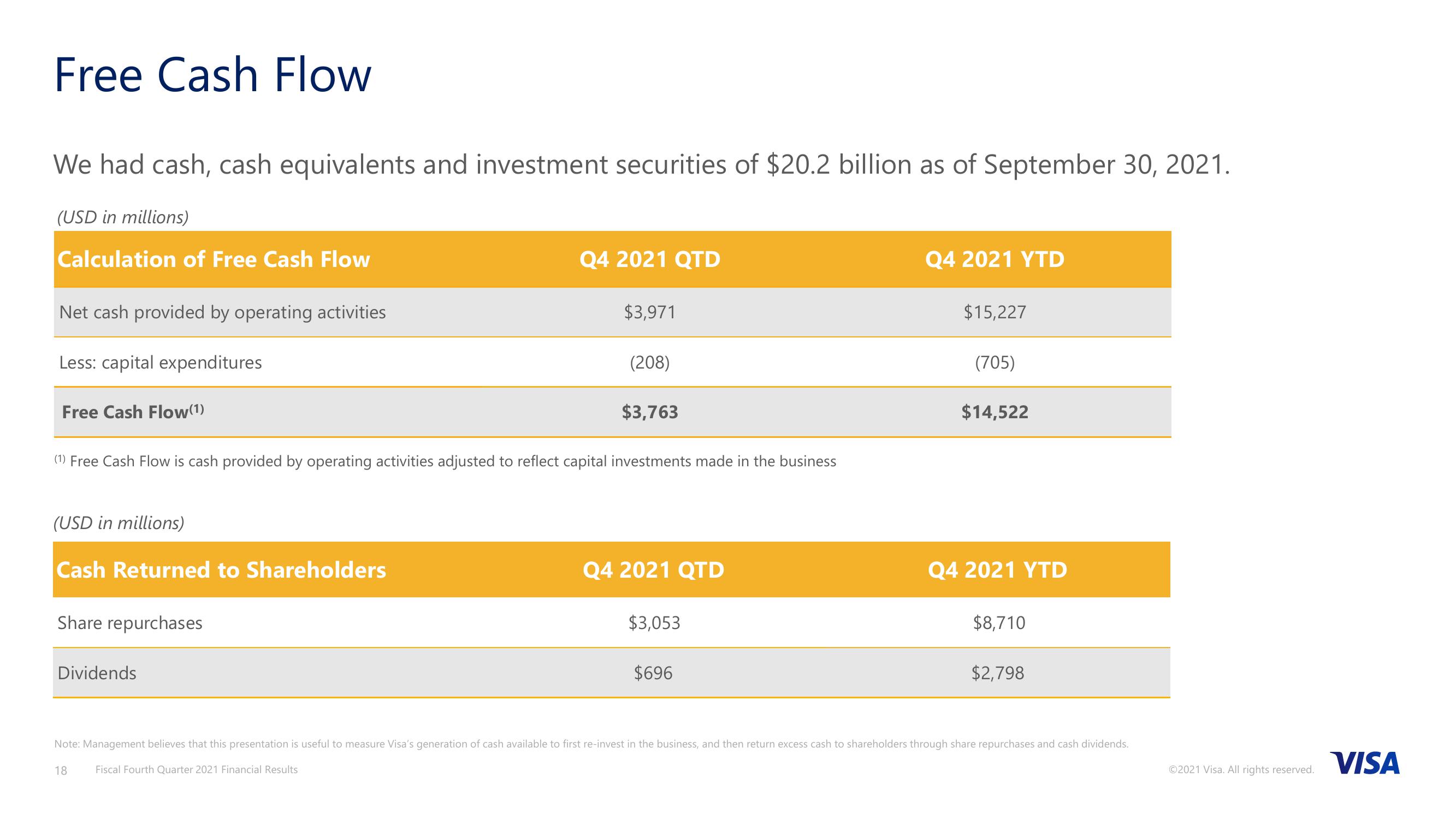 Fiscal Fourth Quarter 2021 Financial Results slide image #19