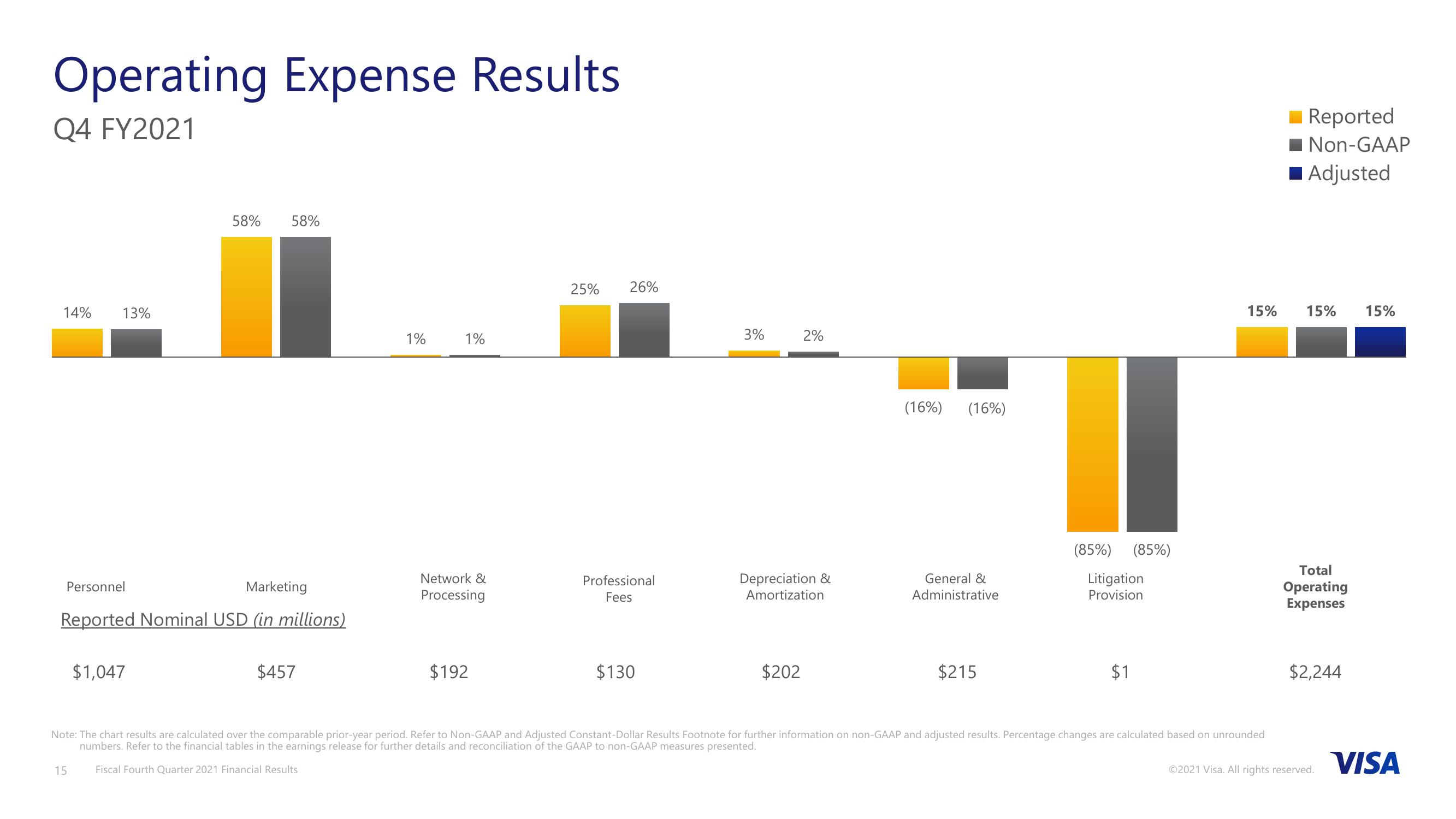 Fiscal Fourth Quarter 2021 Financial Results slide image #16