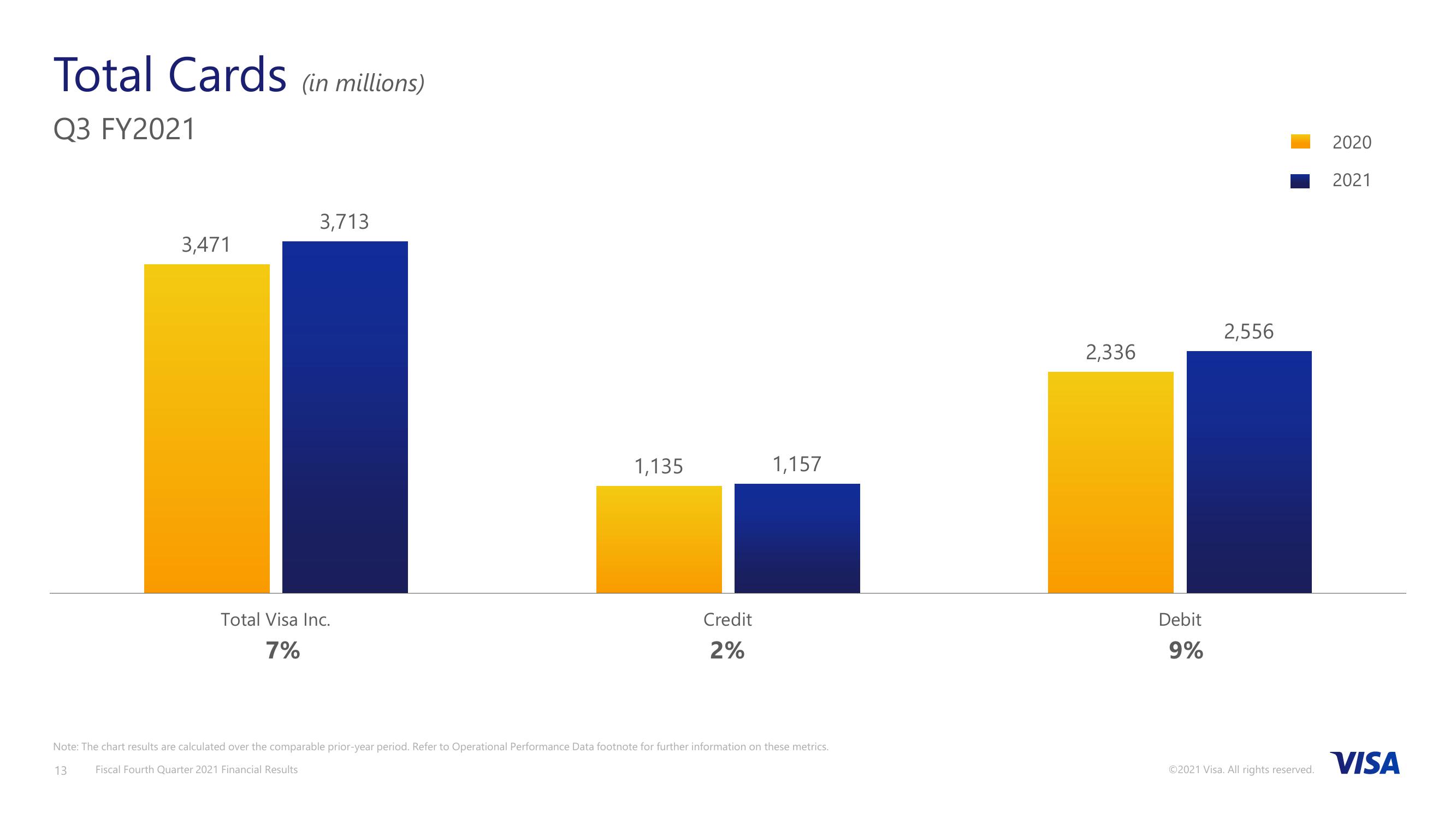 Fiscal Fourth Quarter 2021 Financial Results slide image #14