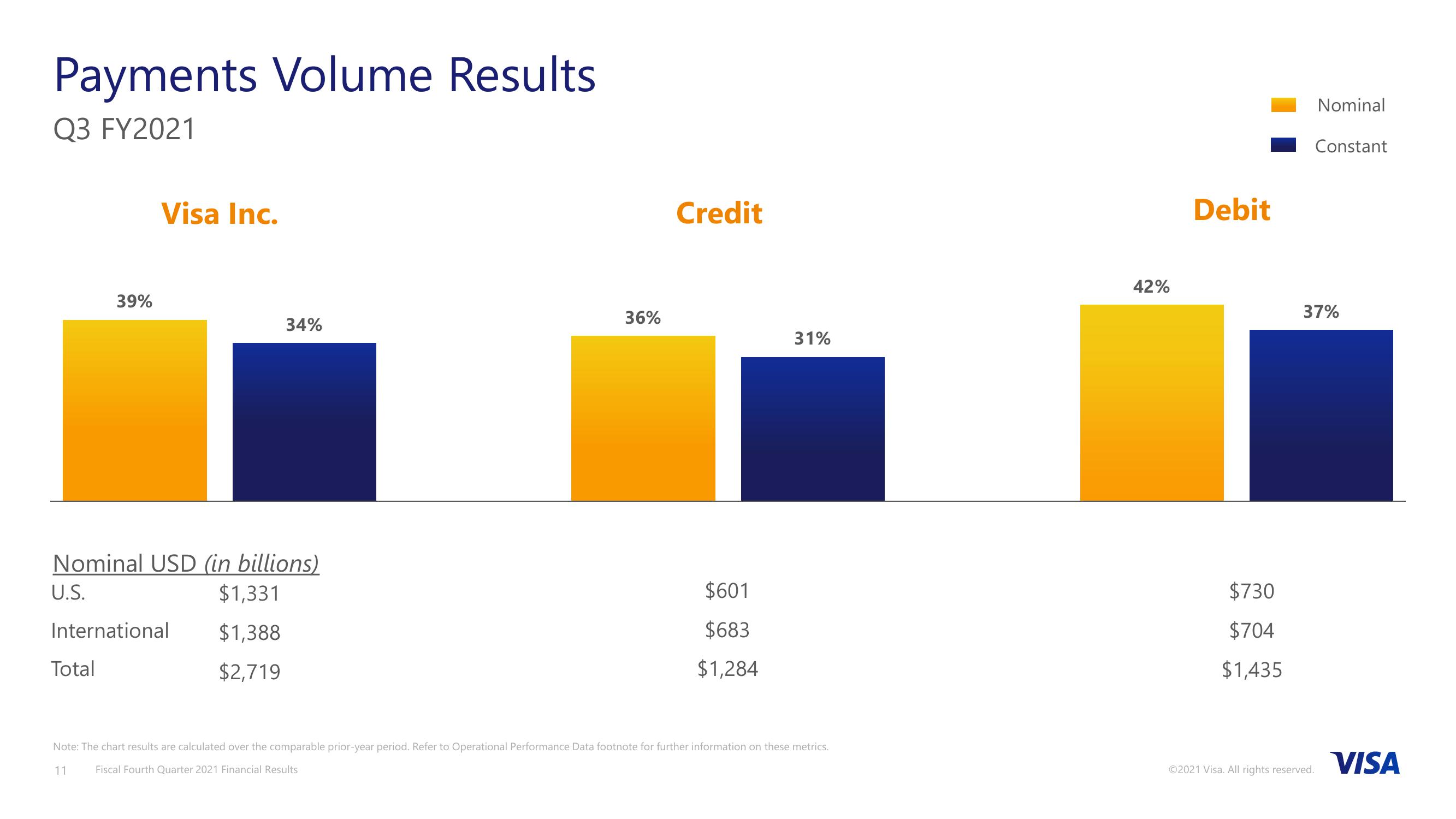 Fiscal Fourth Quarter 2021 Financial Results slide image #12