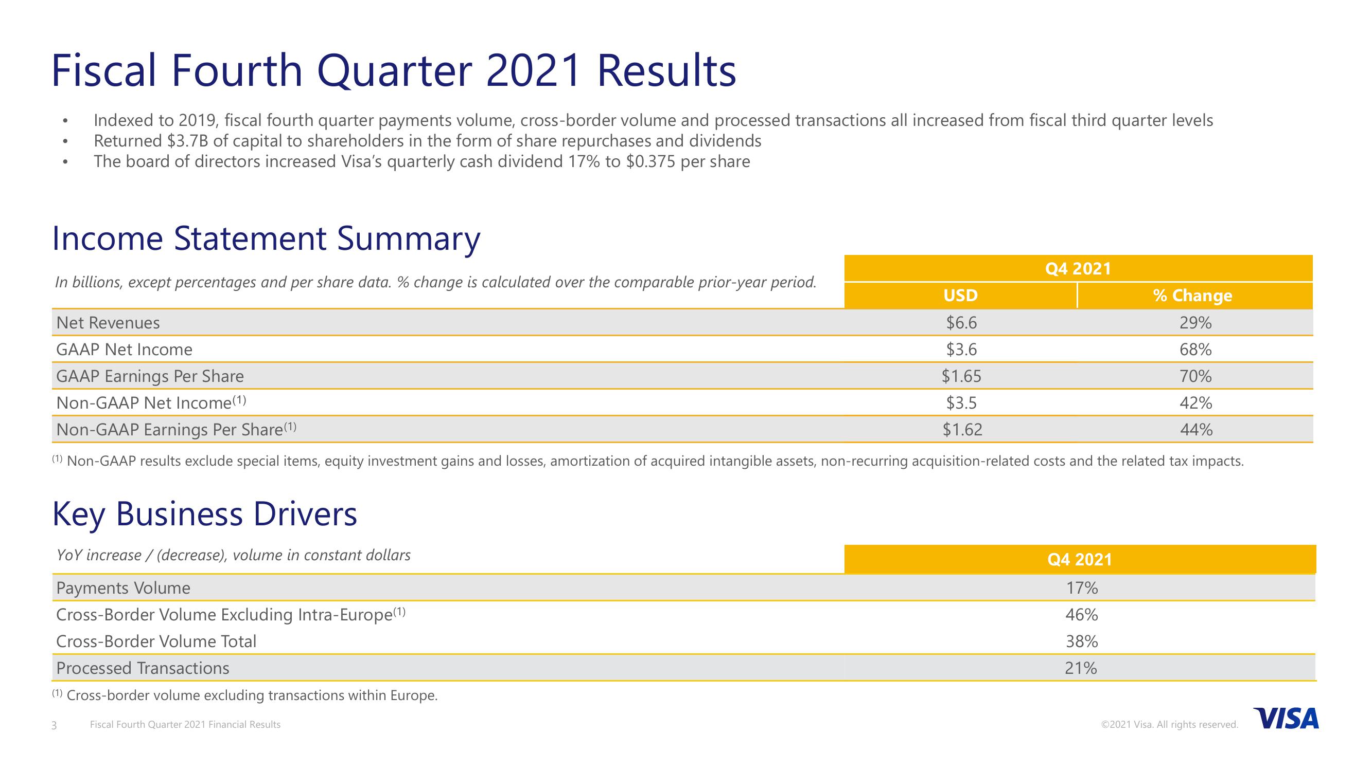 Fiscal Fourth Quarter 2021 Financial Results slide image #4