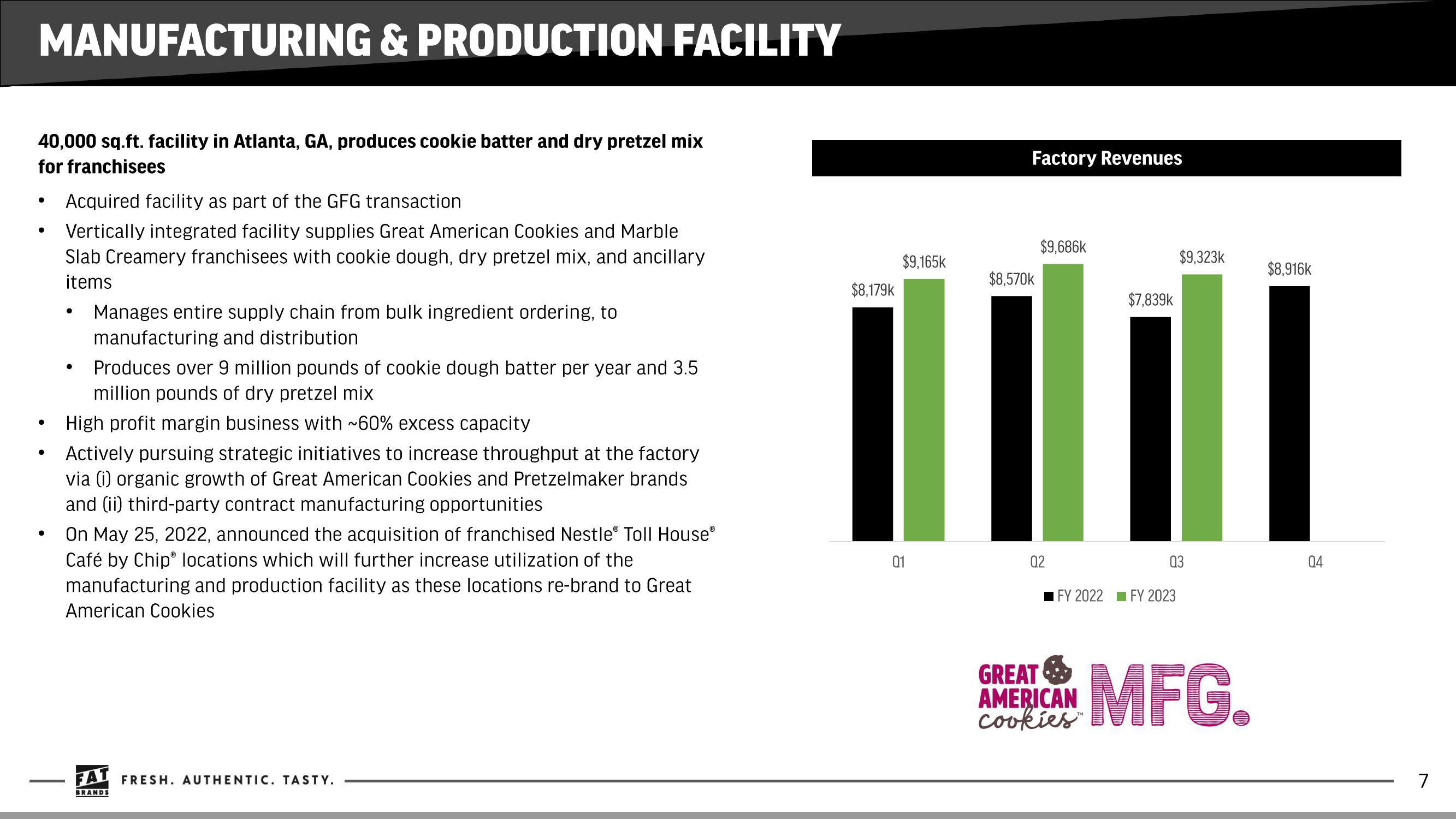 FAT Brands Investor Presentation Deck slide image #7