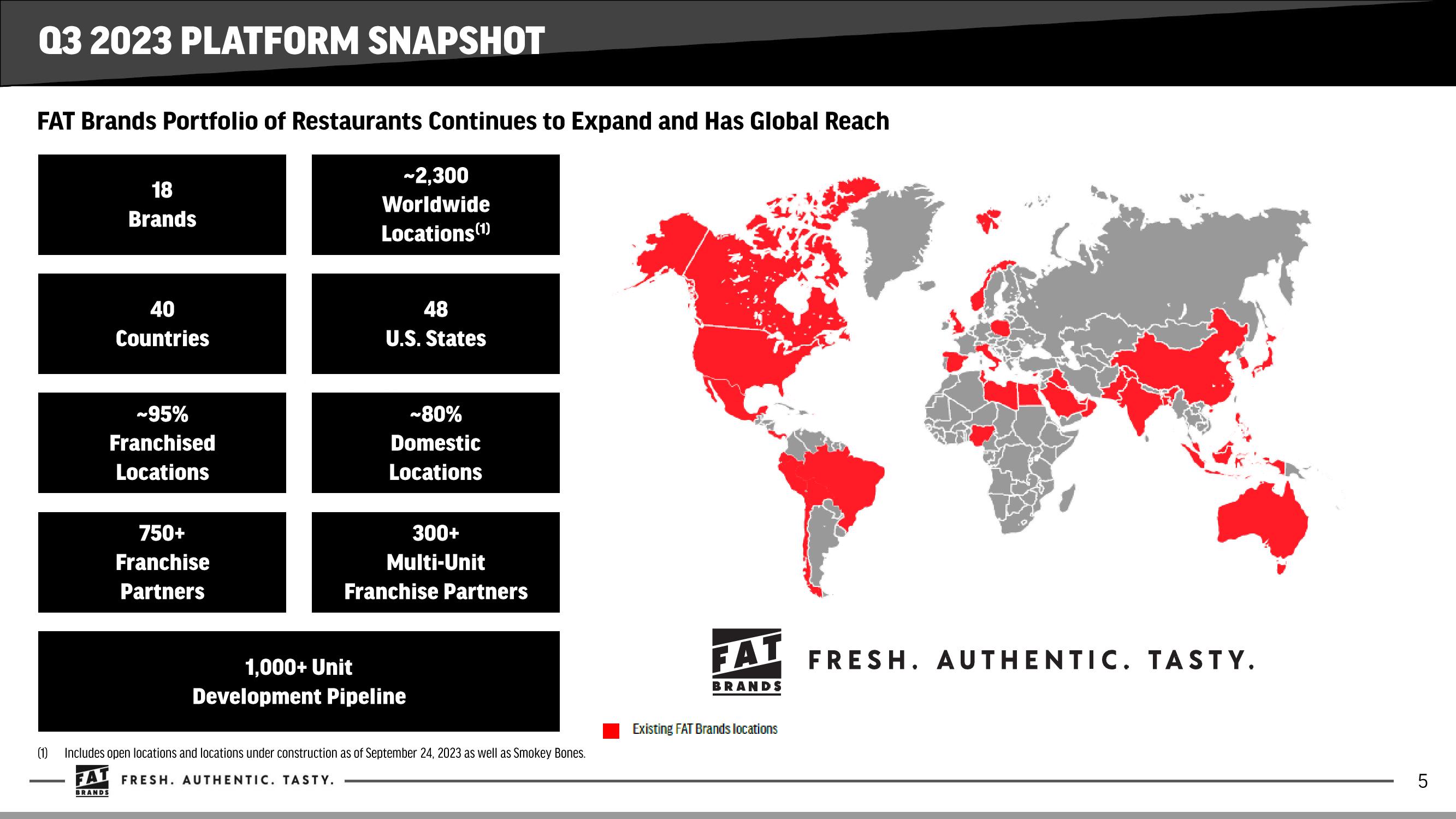 FAT Brands Investor Presentation Deck slide image #5