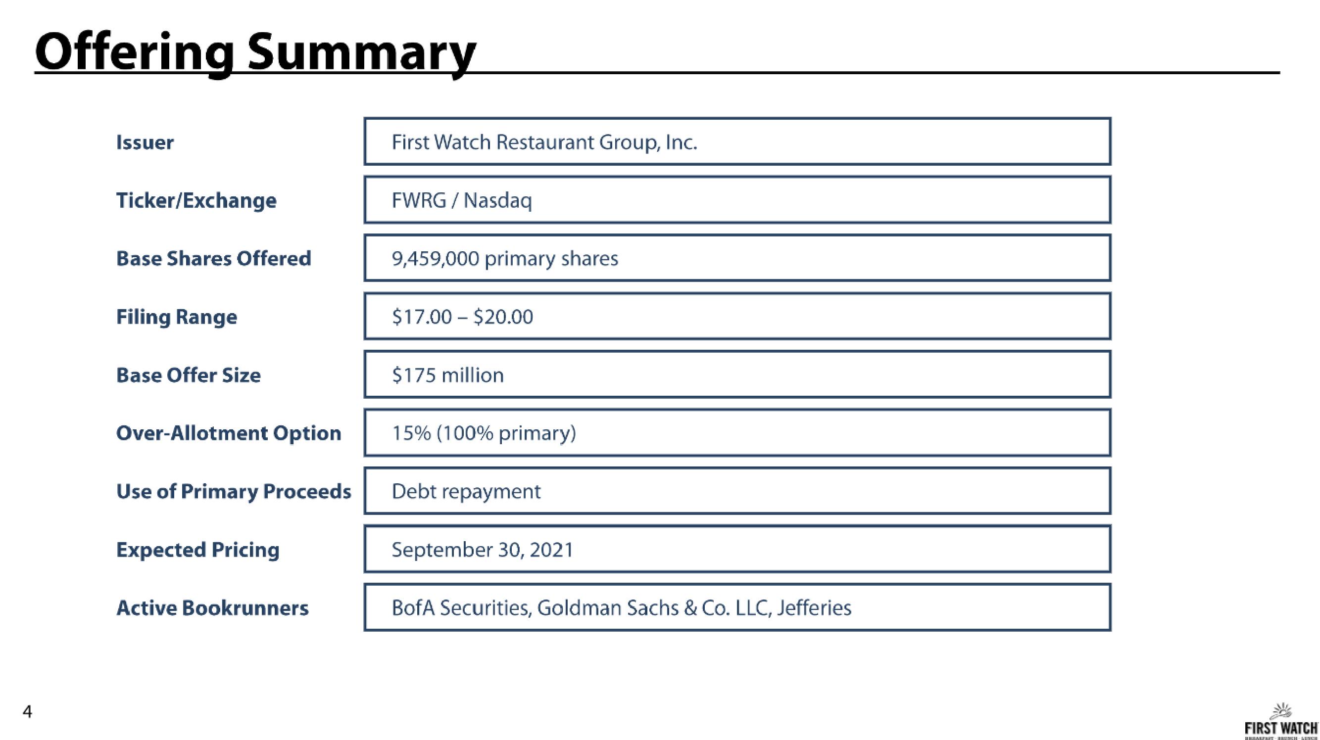 First Watch IPO Presentation Deck slide image #4