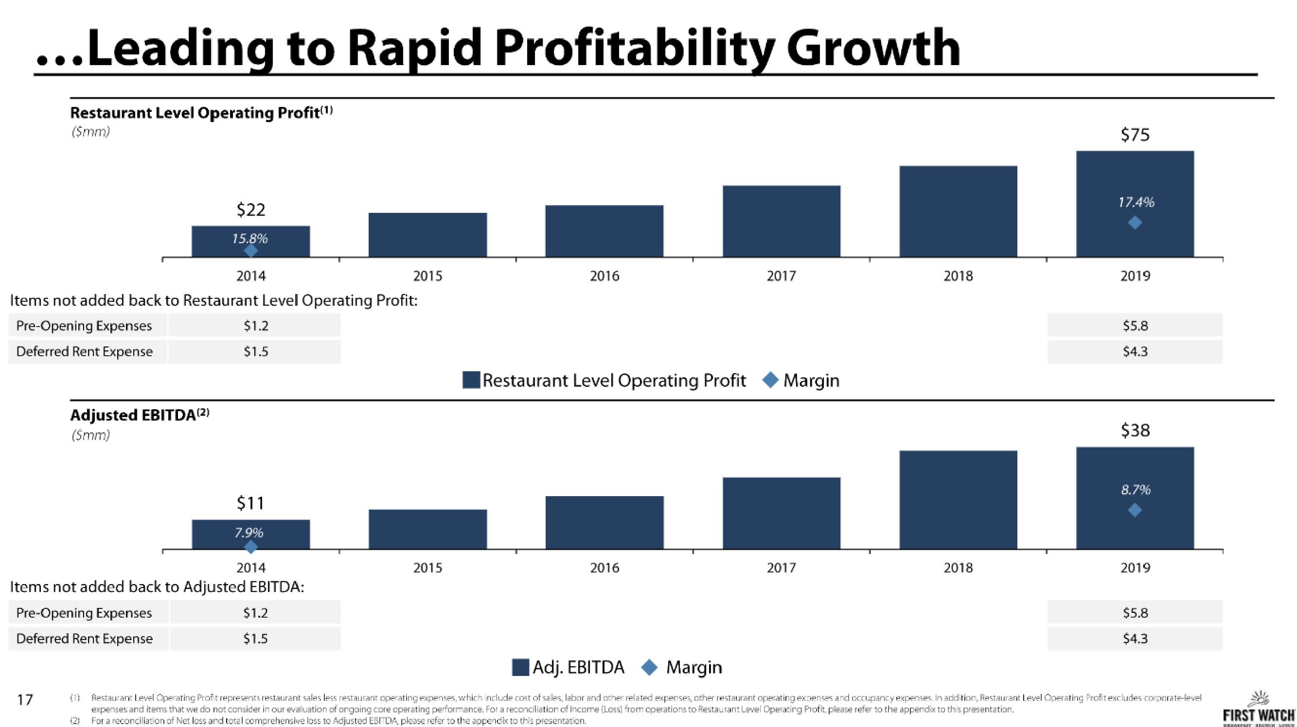 First Watch IPO Presentation Deck slide image #17