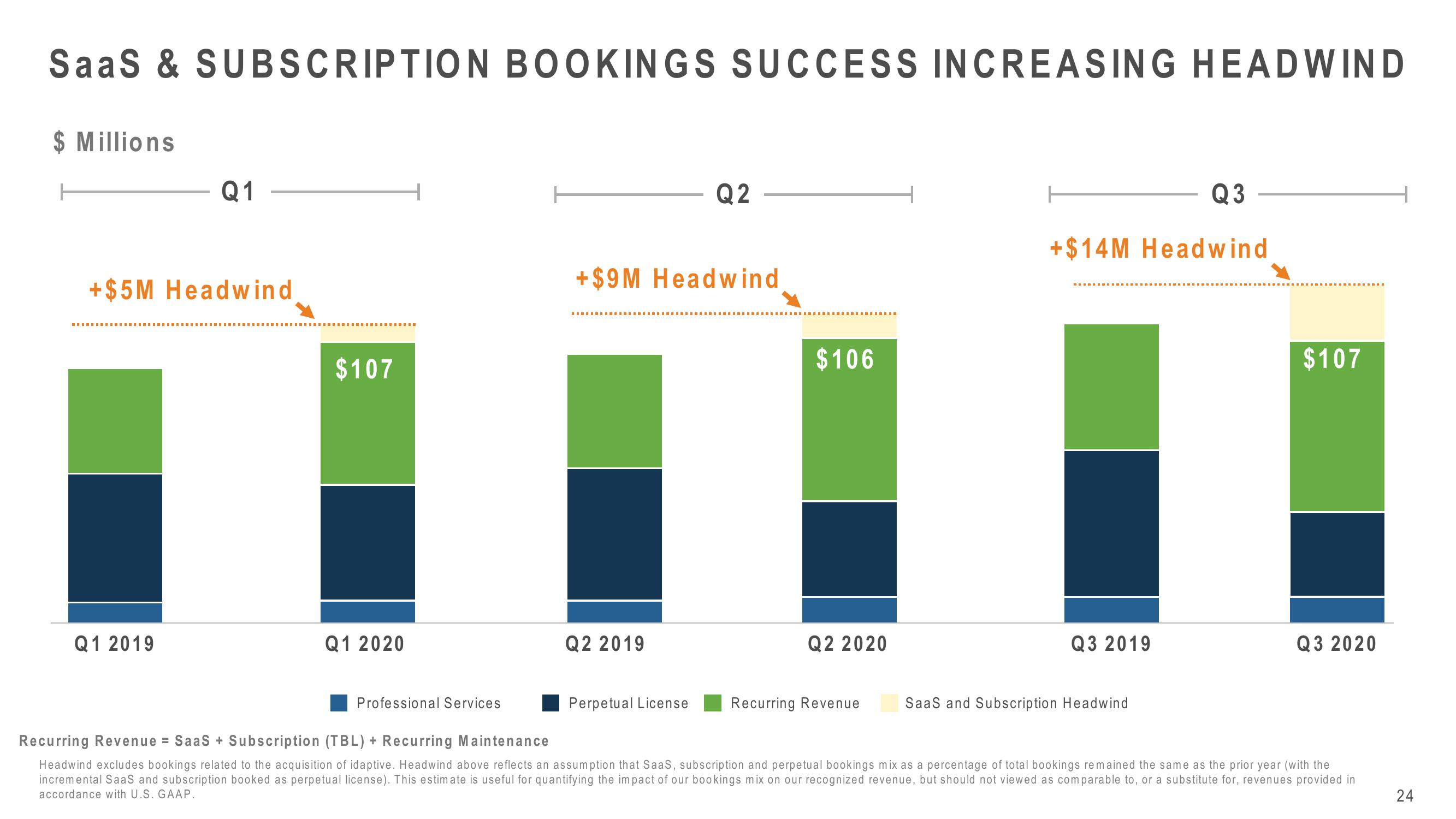 Cyberark Investor Relations Presentation slide image #24