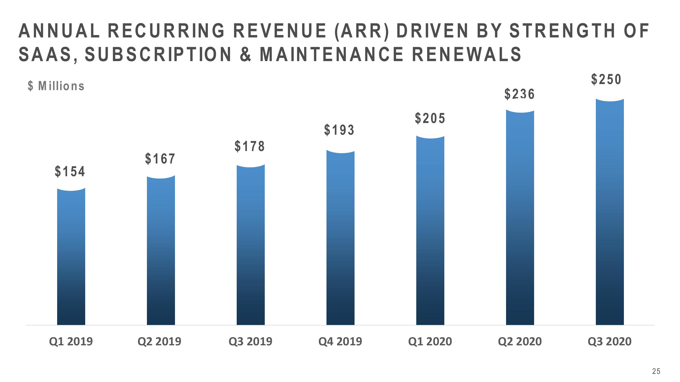 Cyberark Investor Relations Presentation slide image #25